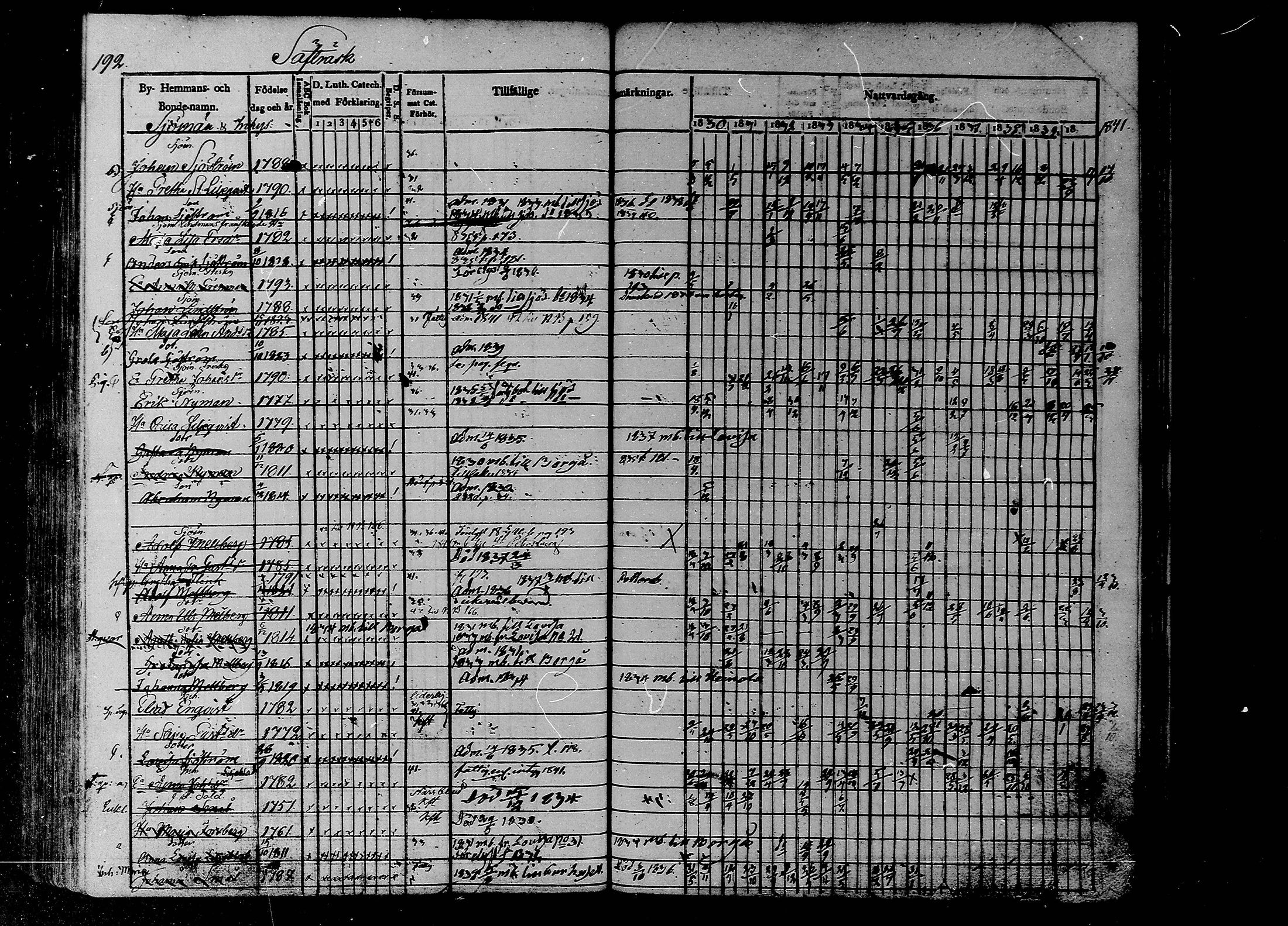[ ../kirjat/Kirkonkirjat/liljendal/rippikirja_1830-1840_mko39-45/kuvat/169.jpg ]
