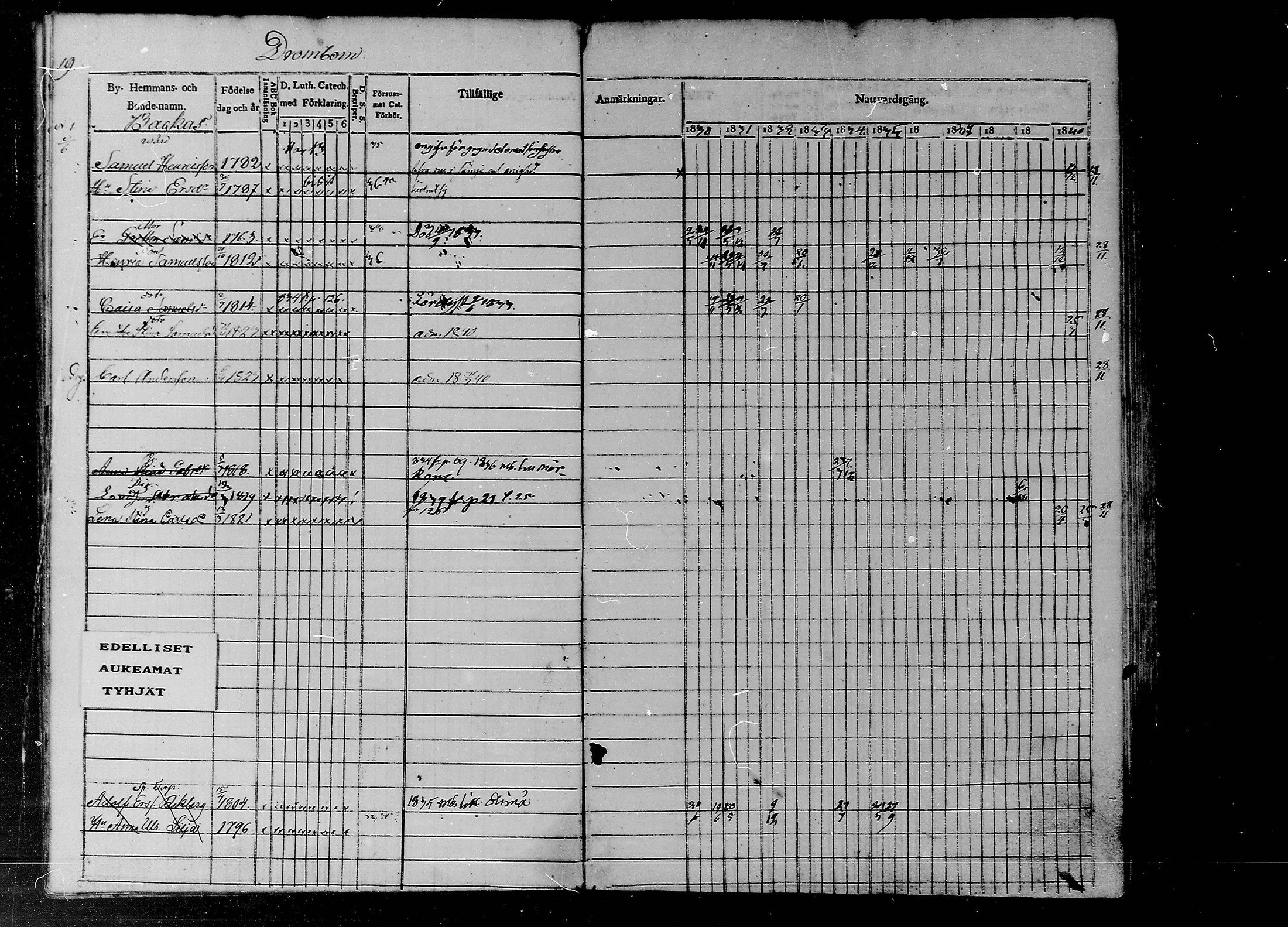 [ ../kirjat/Kirkonkirjat/liljendal/rippikirja_1830-1840_mko39-45/kuvat/17.jpg ]