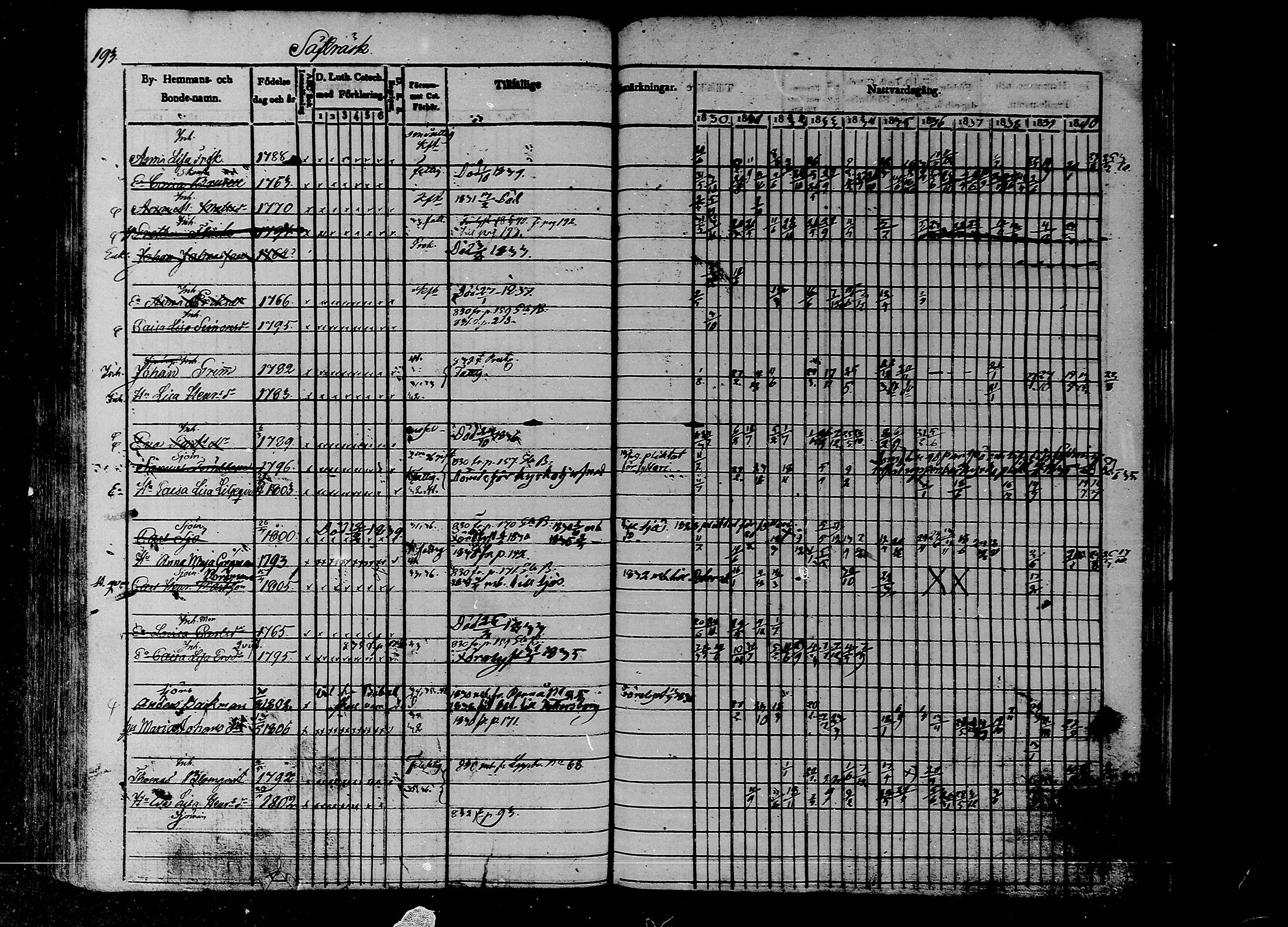 [ ../kirjat/Kirkonkirjat/liljendal/rippikirja_1830-1840_mko39-45/kuvat/170.jpg ]