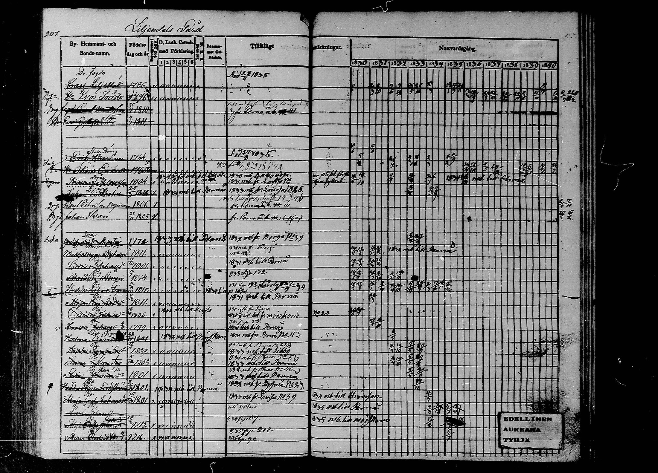 [ ../kirjat/Kirkonkirjat/liljendal/rippikirja_1830-1840_mko39-45/kuvat/176.jpg ]