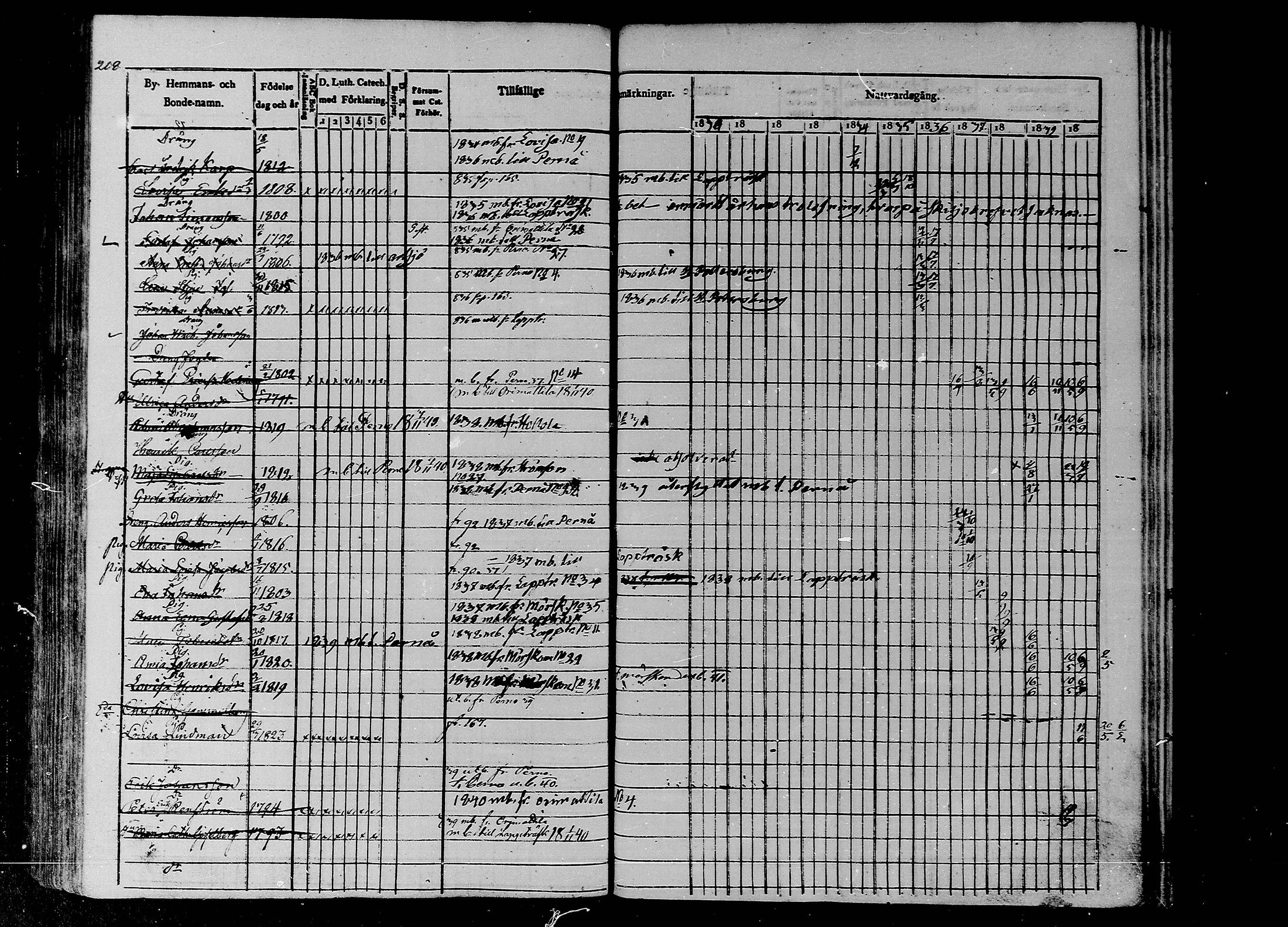[ ../kirjat/Kirkonkirjat/liljendal/rippikirja_1830-1840_mko39-45/kuvat/177.jpg ]