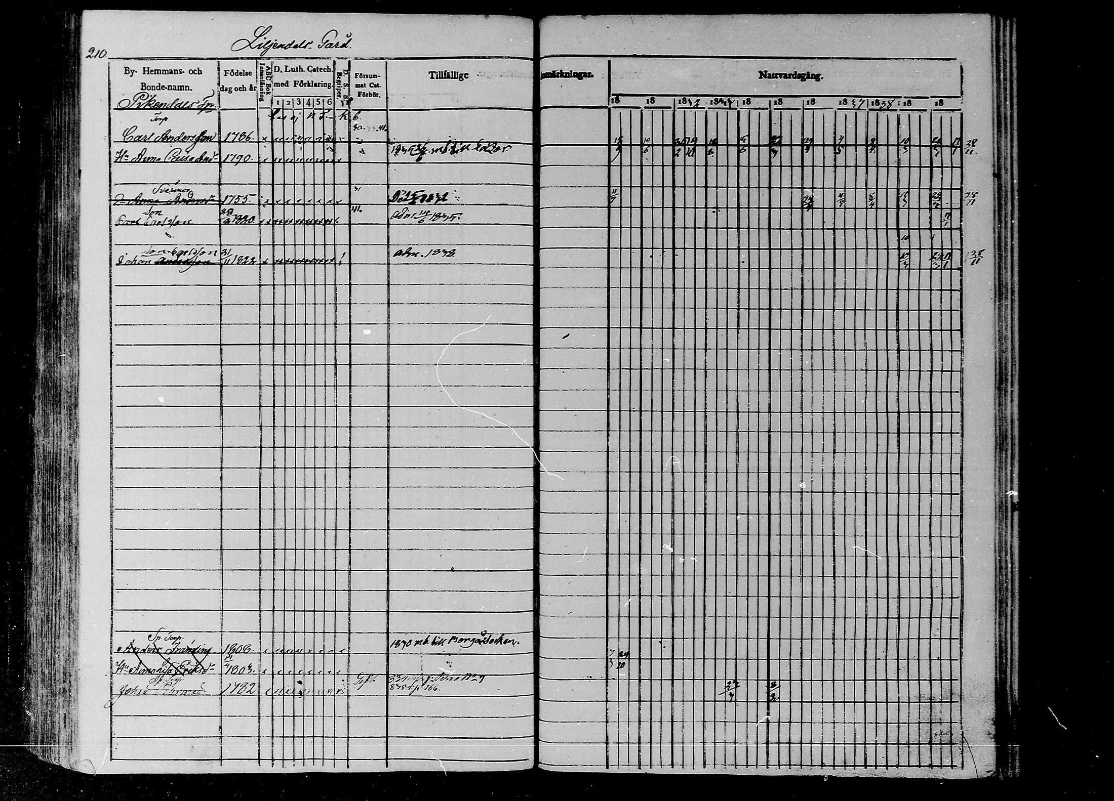 [ ../kirjat/Kirkonkirjat/liljendal/rippikirja_1830-1840_mko39-45/kuvat/179.jpg ]
