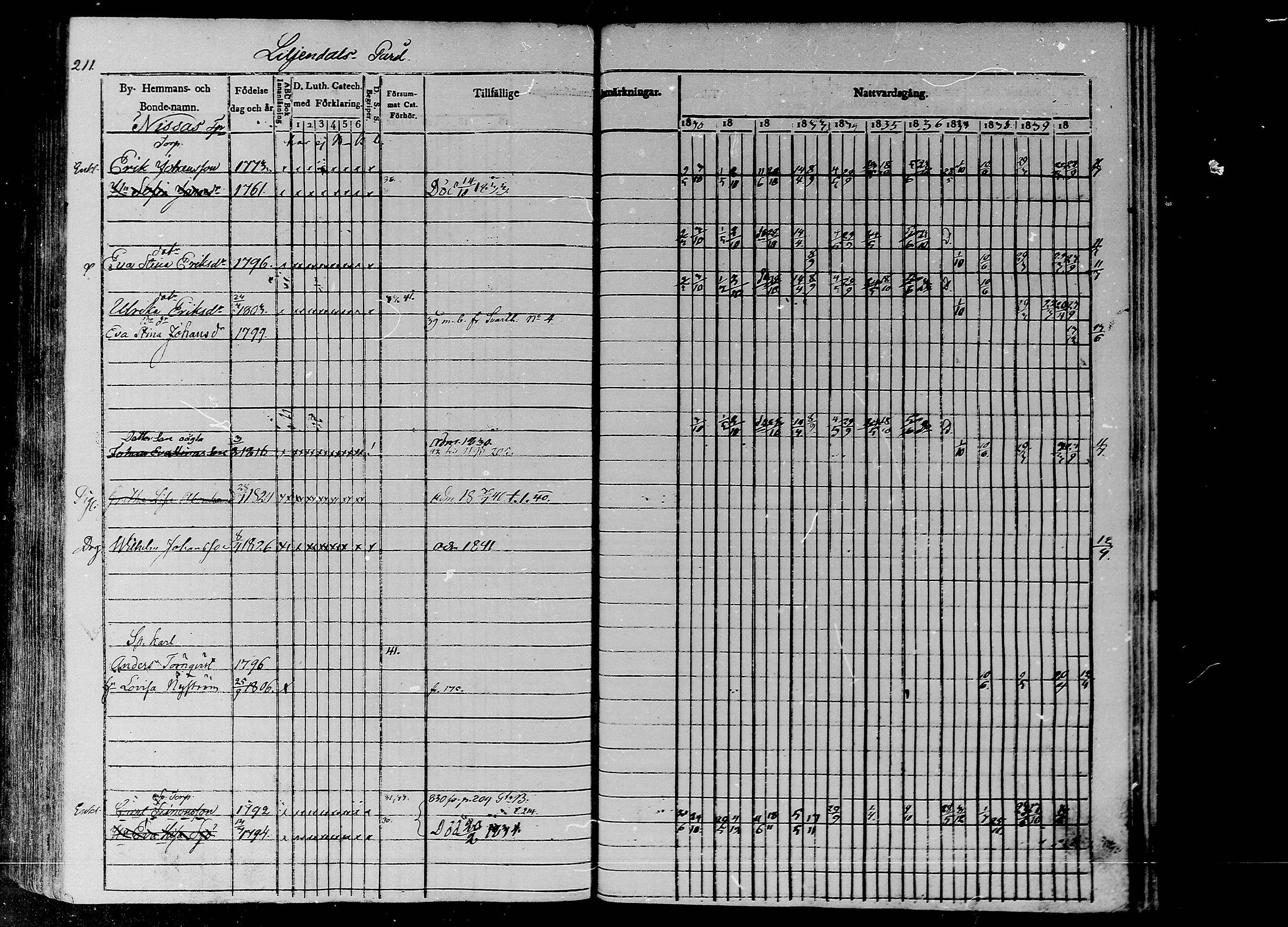 [ ../kirjat/Kirkonkirjat/liljendal/rippikirja_1830-1840_mko39-45/kuvat/180.jpg ]