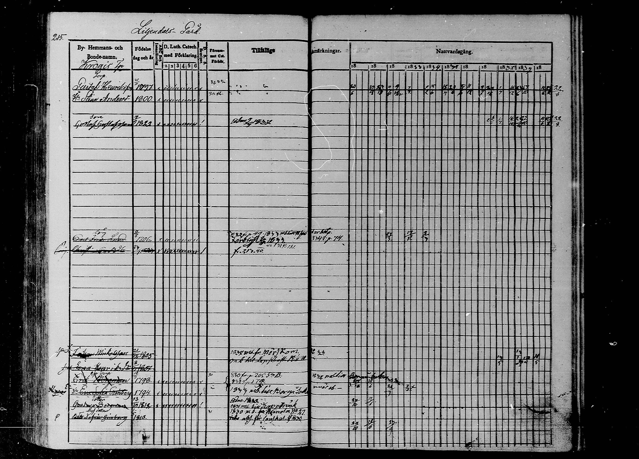 [ ../kirjat/Kirkonkirjat/liljendal/rippikirja_1830-1840_mko39-45/kuvat/184.jpg ]