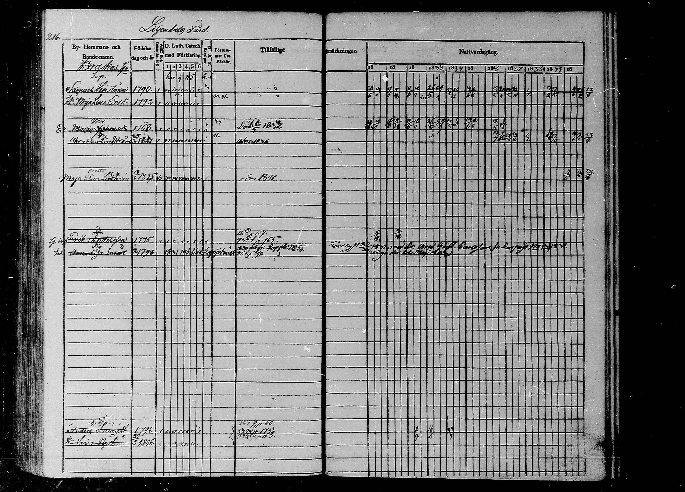[ ../kirjat/Kirkonkirjat/liljendal/rippikirja_1830-1840_mko39-45/kuvat/185.jpg ]