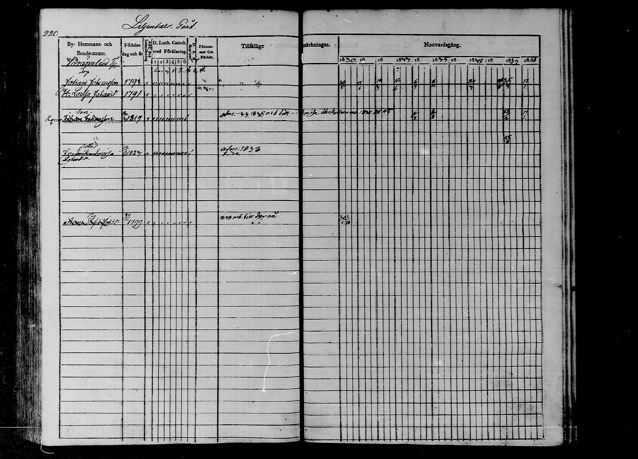[ ../kirjat/Kirkonkirjat/liljendal/rippikirja_1830-1840_mko39-45/kuvat/189.jpg ]