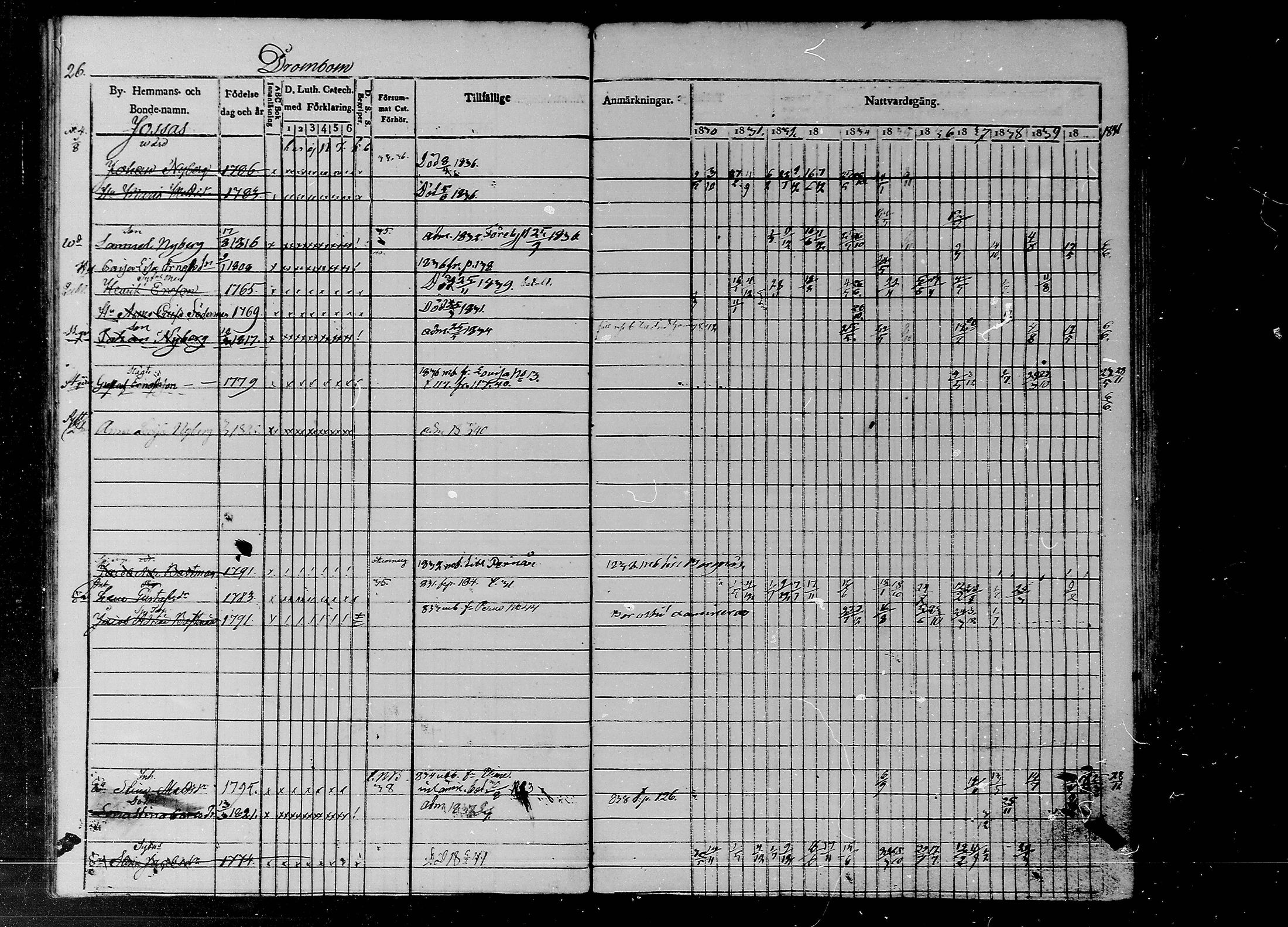 [ ../kirjat/Kirkonkirjat/liljendal/rippikirja_1830-1840_mko39-45/kuvat/23.jpg ]