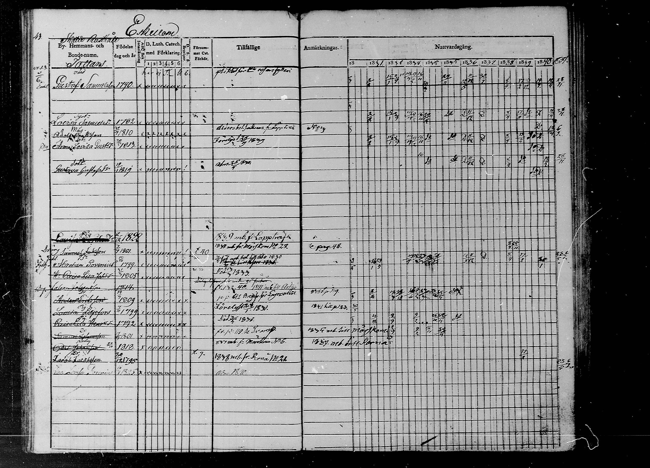 [ ../kirjat/Kirkonkirjat/liljendal/rippikirja_1830-1840_mko39-45/kuvat/35.jpg ]