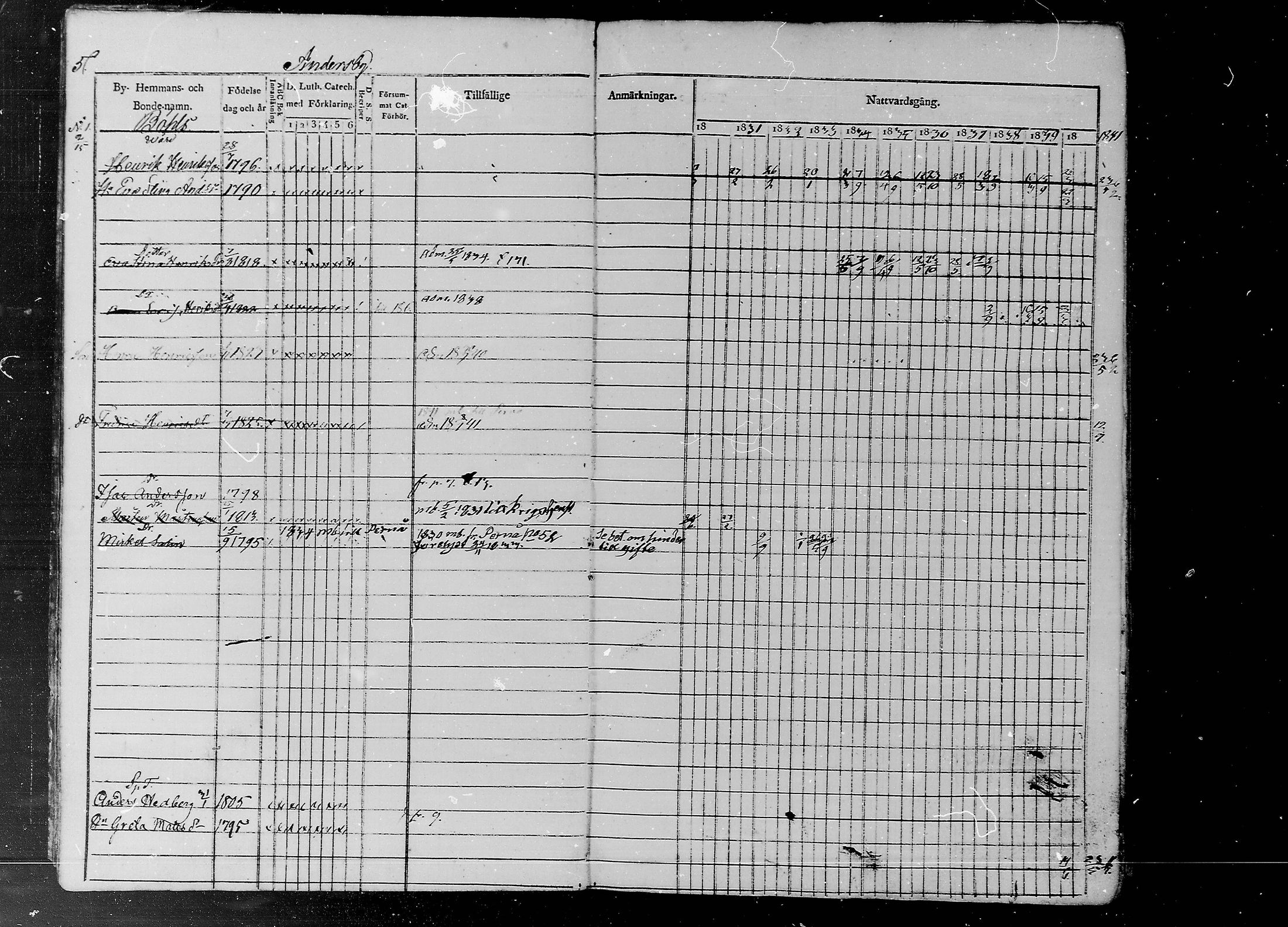 [ ../kirjat/Kirkonkirjat/liljendal/rippikirja_1830-1840_mko39-45/kuvat/5.jpg ]