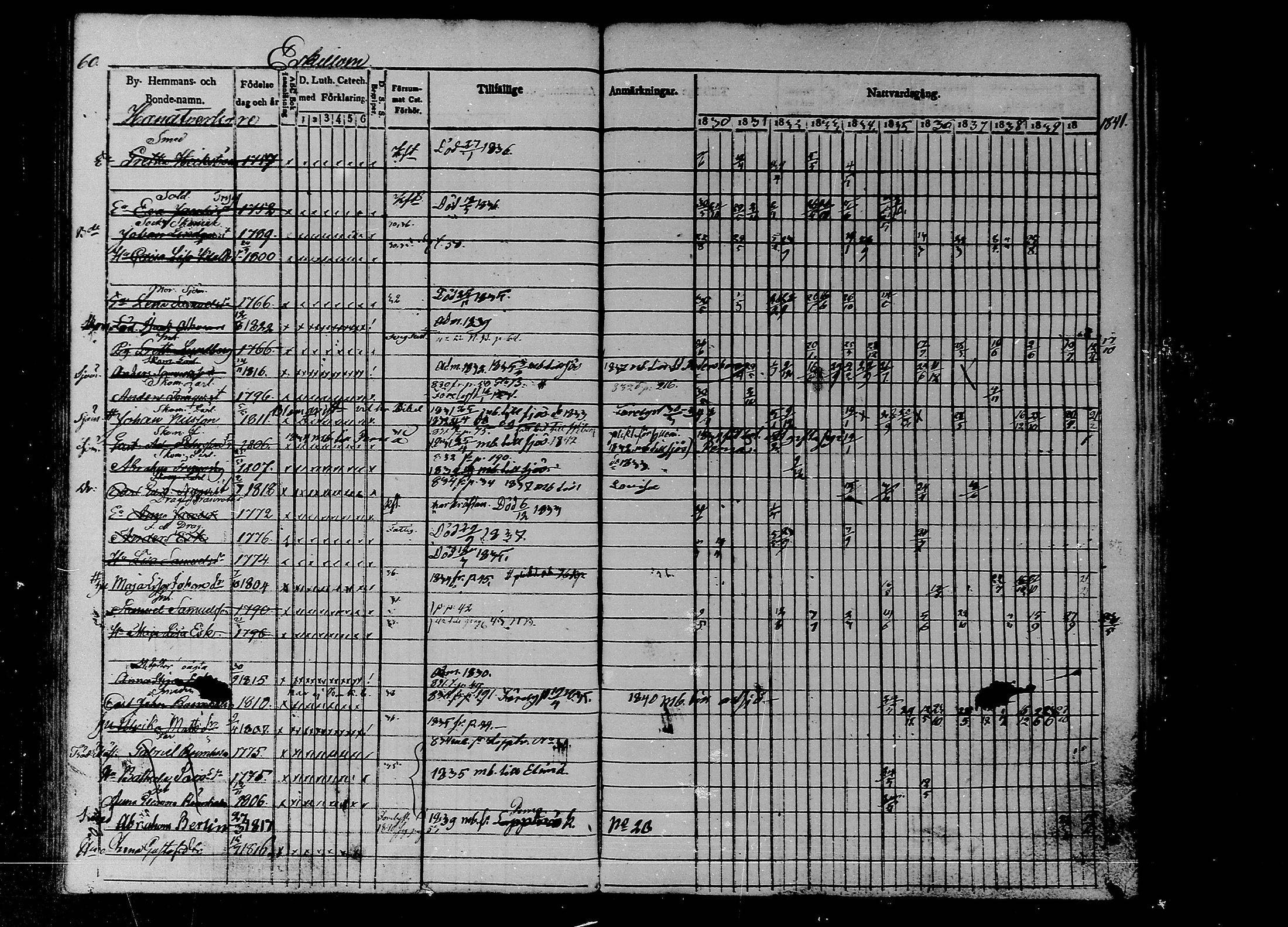 [ ../kirjat/Kirkonkirjat/liljendal/rippikirja_1830-1840_mko39-45/kuvat/51.jpg ]