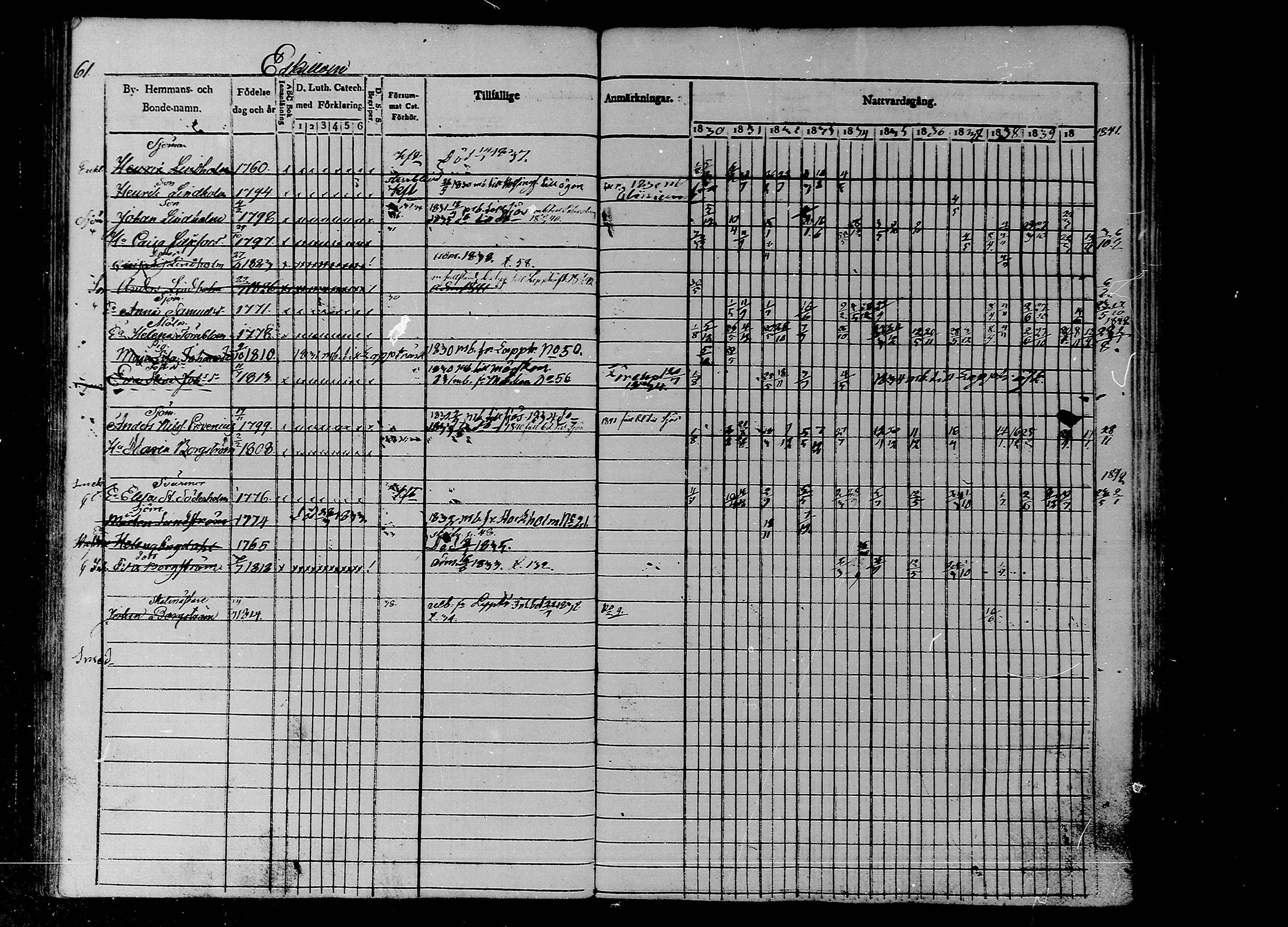 [ ../kirjat/Kirkonkirjat/liljendal/rippikirja_1830-1840_mko39-45/kuvat/52.jpg ]