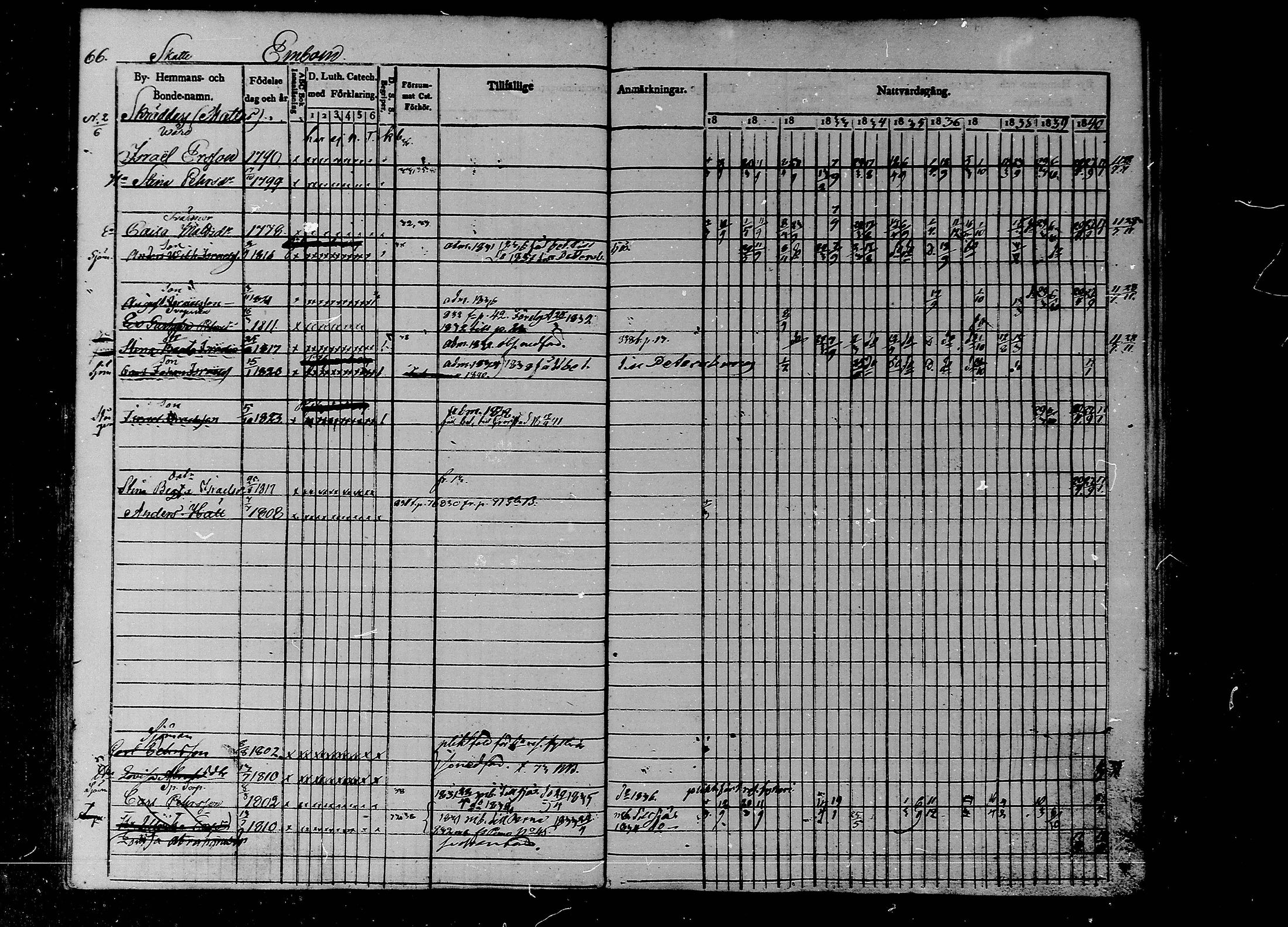 [ ../kirjat/Kirkonkirjat/liljendal/rippikirja_1830-1840_mko39-45/kuvat/56.jpg ]
