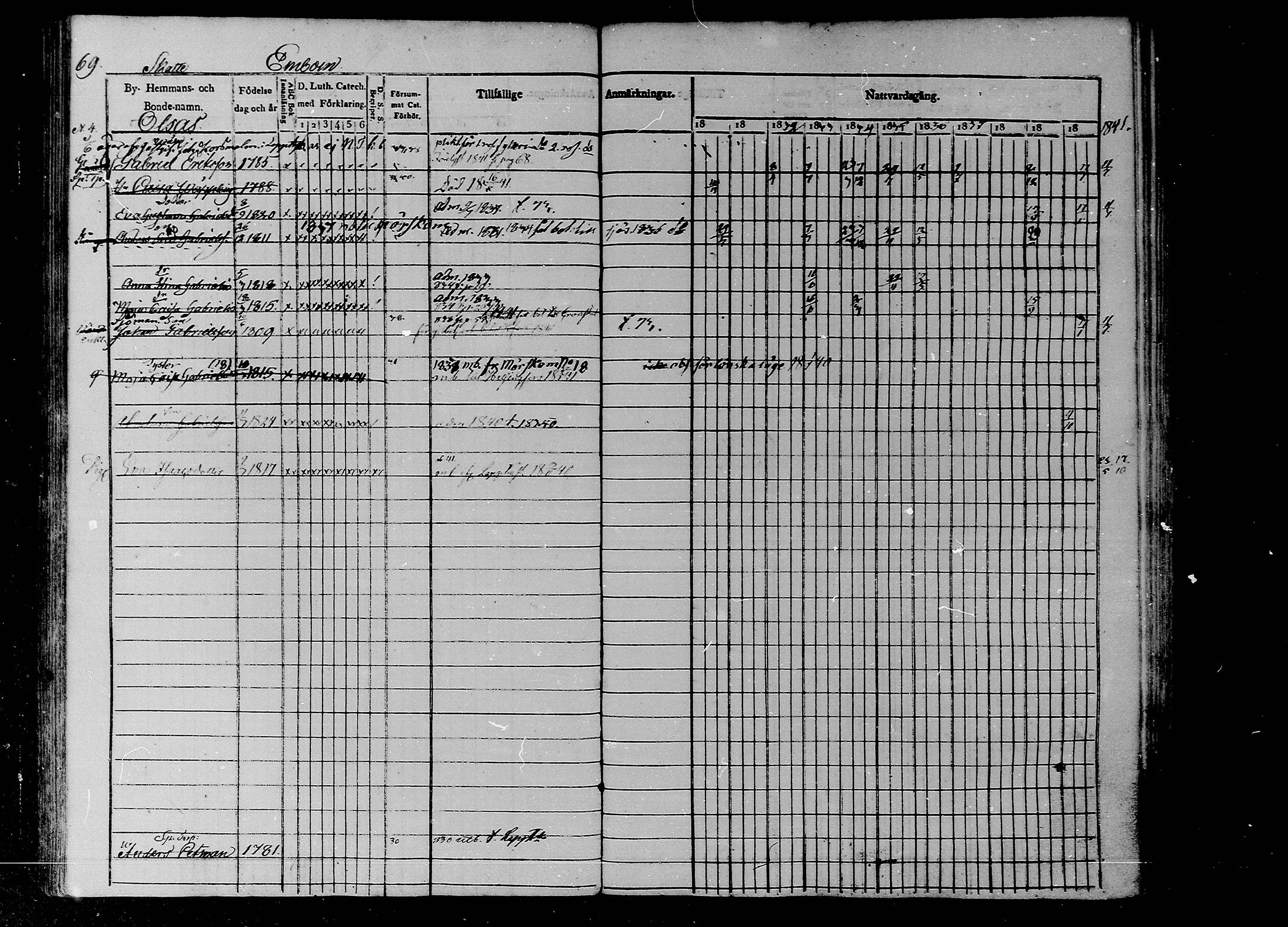 [ ../kirjat/Kirkonkirjat/liljendal/rippikirja_1830-1840_mko39-45/kuvat/59.jpg ]