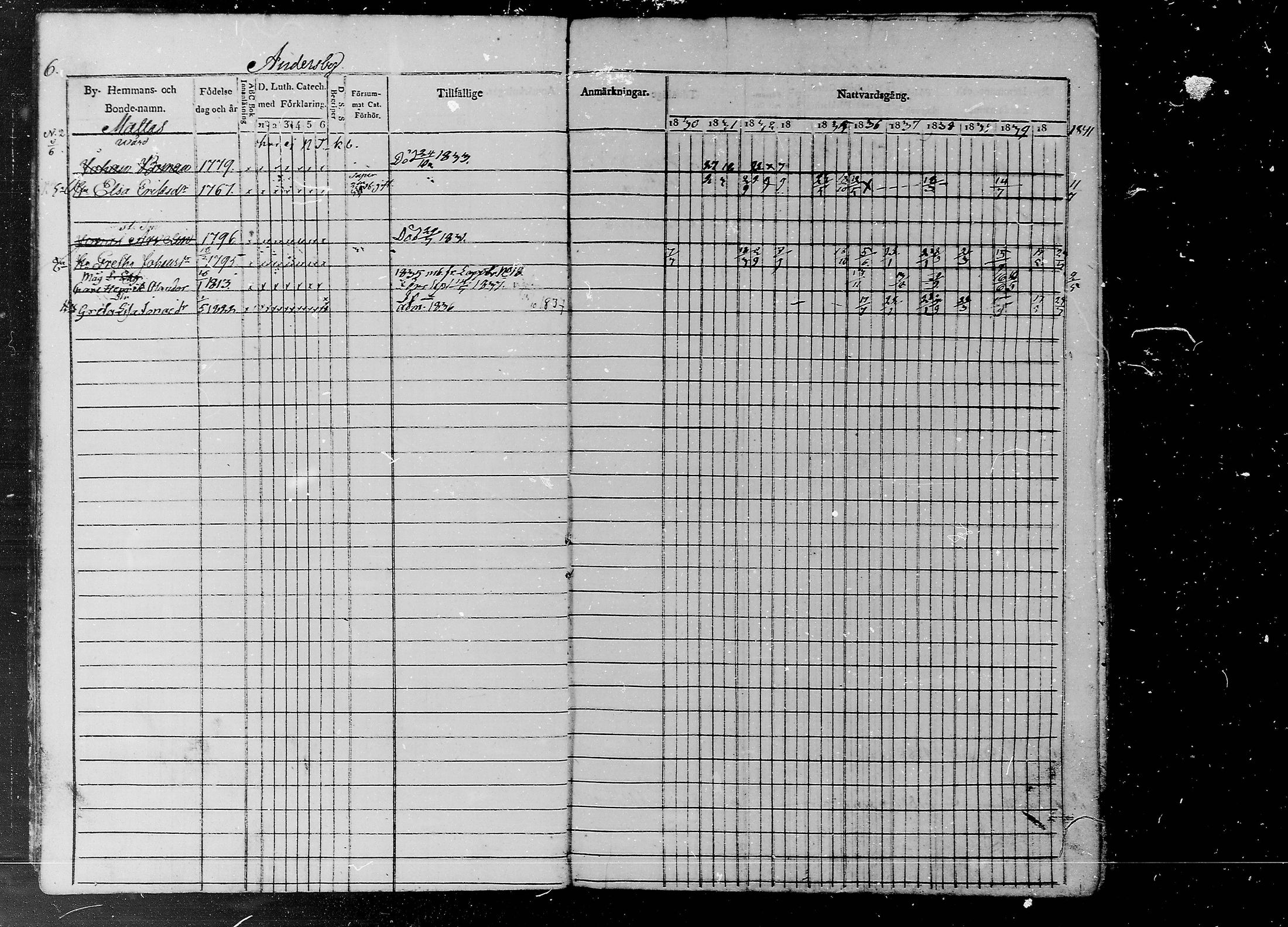 [ ../kirjat/Kirkonkirjat/liljendal/rippikirja_1830-1840_mko39-45/kuvat/6.jpg ]