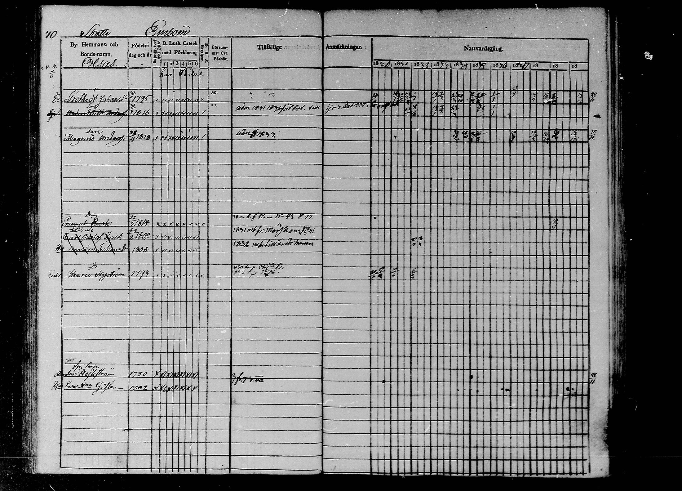 [ ../kirjat/Kirkonkirjat/liljendal/rippikirja_1830-1840_mko39-45/kuvat/60.jpg ]