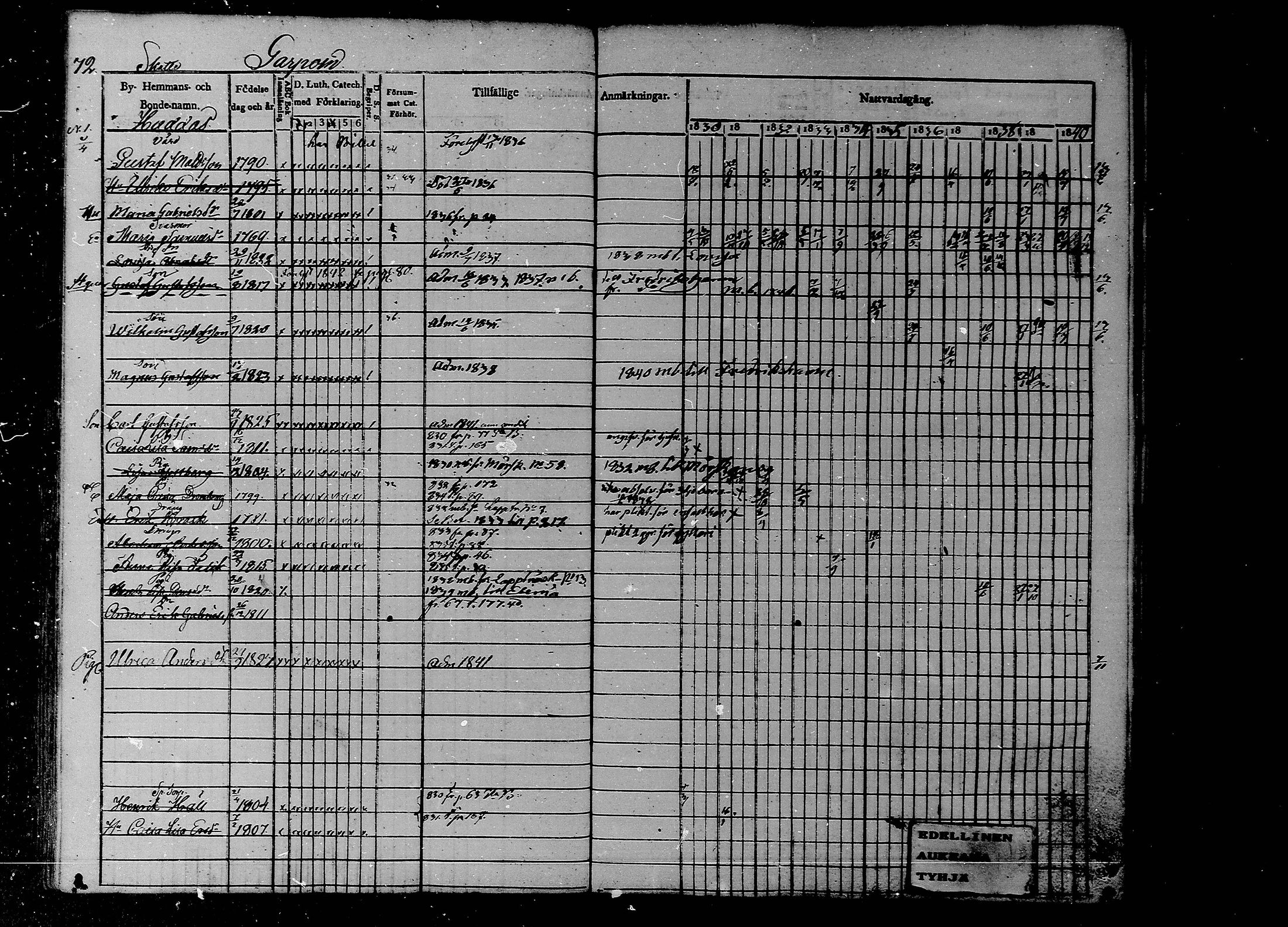 [ ../kirjat/Kirkonkirjat/liljendal/rippikirja_1830-1840_mko39-45/kuvat/61.jpg ]