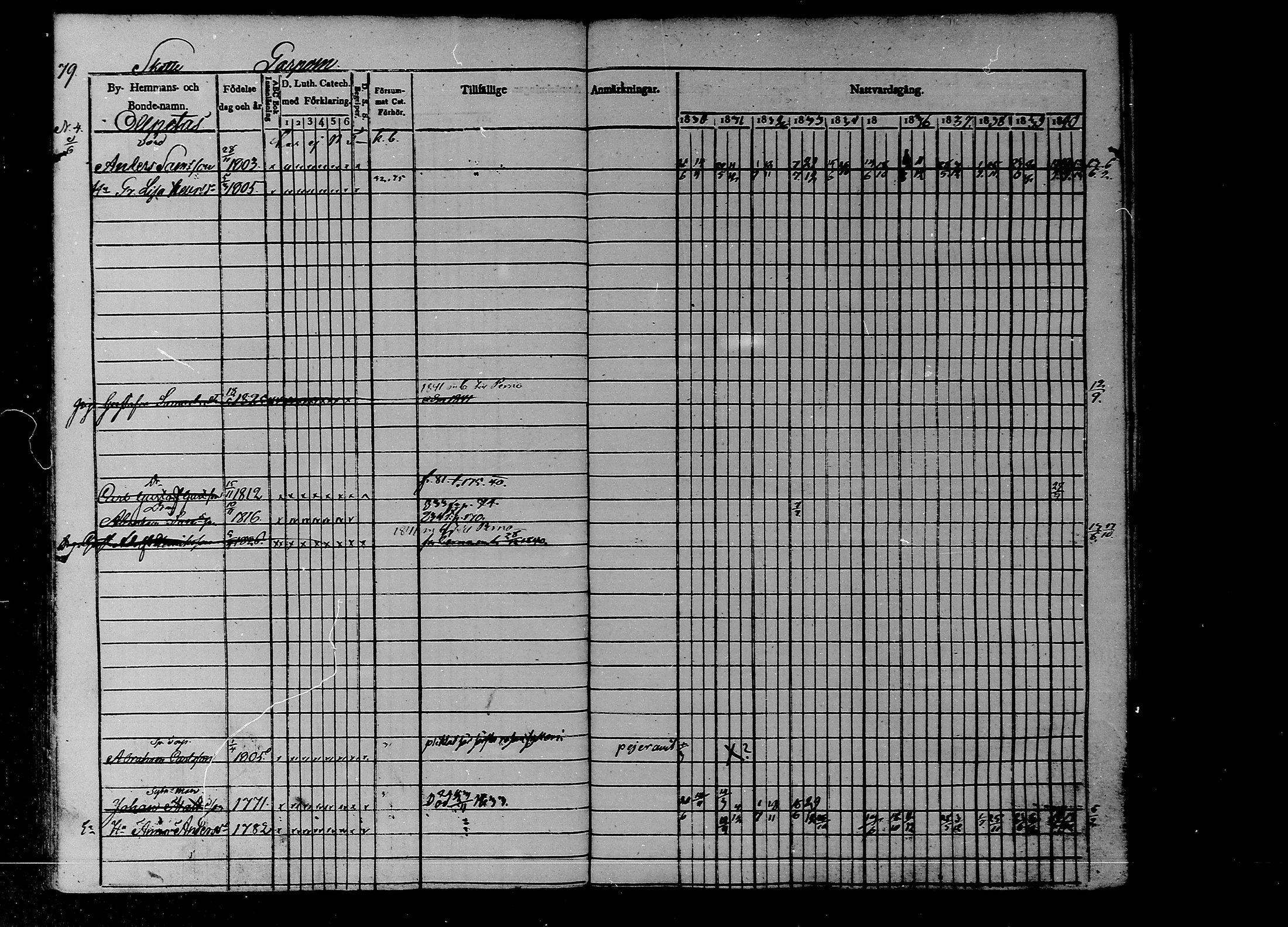 [ ../kirjat/Kirkonkirjat/liljendal/rippikirja_1830-1840_mko39-45/kuvat/68.jpg ]