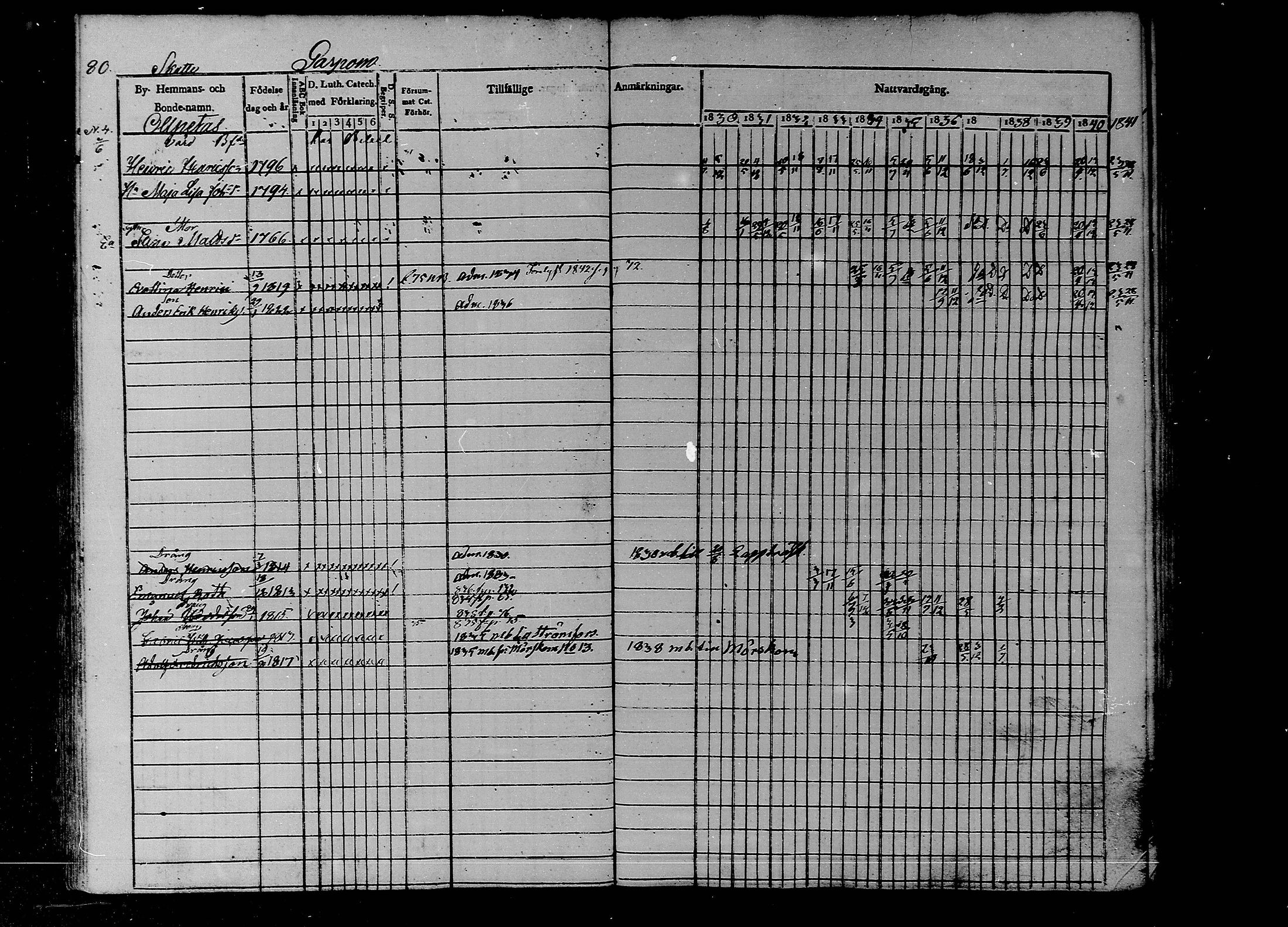 [ ../kirjat/Kirkonkirjat/liljendal/rippikirja_1830-1840_mko39-45/kuvat/69.jpg ]