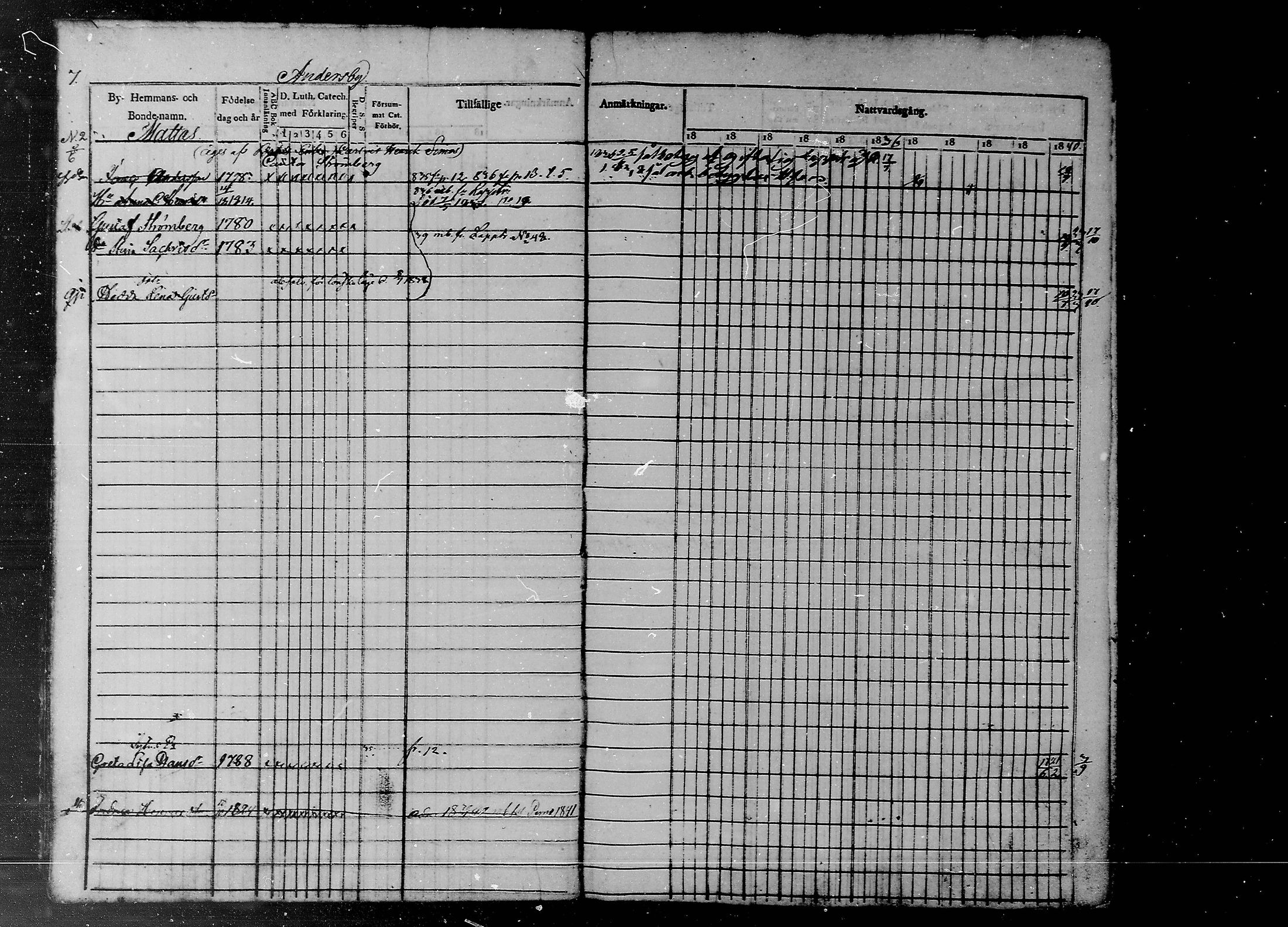 [ ../kirjat/Kirkonkirjat/liljendal/rippikirja_1830-1840_mko39-45/kuvat/7.jpg ]