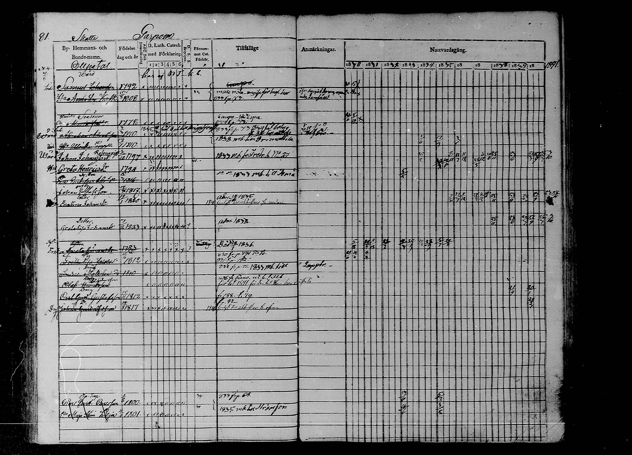 [ ../kirjat/Kirkonkirjat/liljendal/rippikirja_1830-1840_mko39-45/kuvat/70.jpg ]