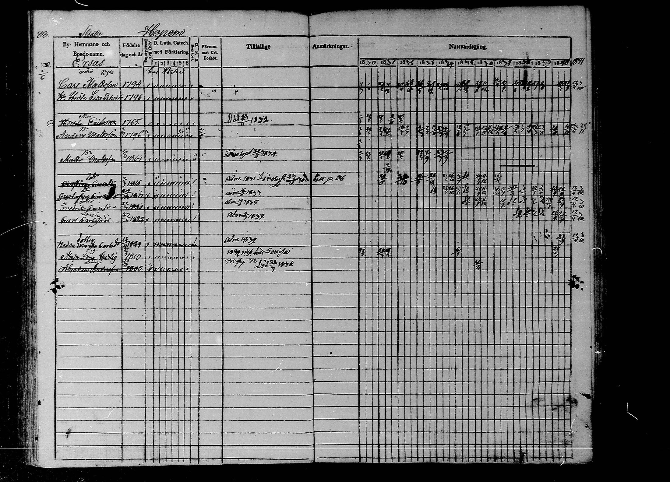 [ ../kirjat/Kirkonkirjat/liljendal/rippikirja_1830-1840_mko39-45/kuvat/76.jpg ]