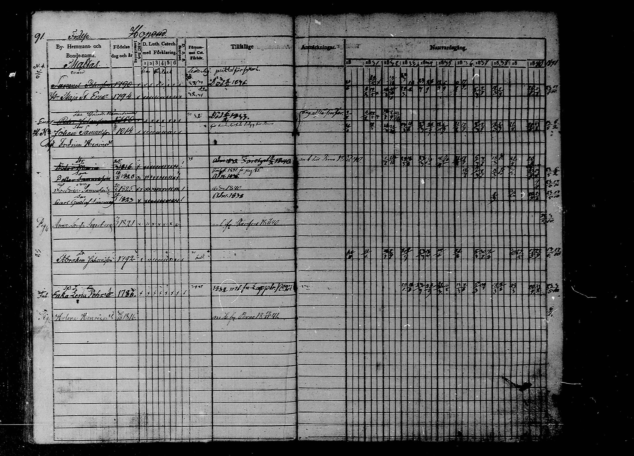 [ ../kirjat/Kirkonkirjat/liljendal/rippikirja_1830-1840_mko39-45/kuvat/79.jpg ]