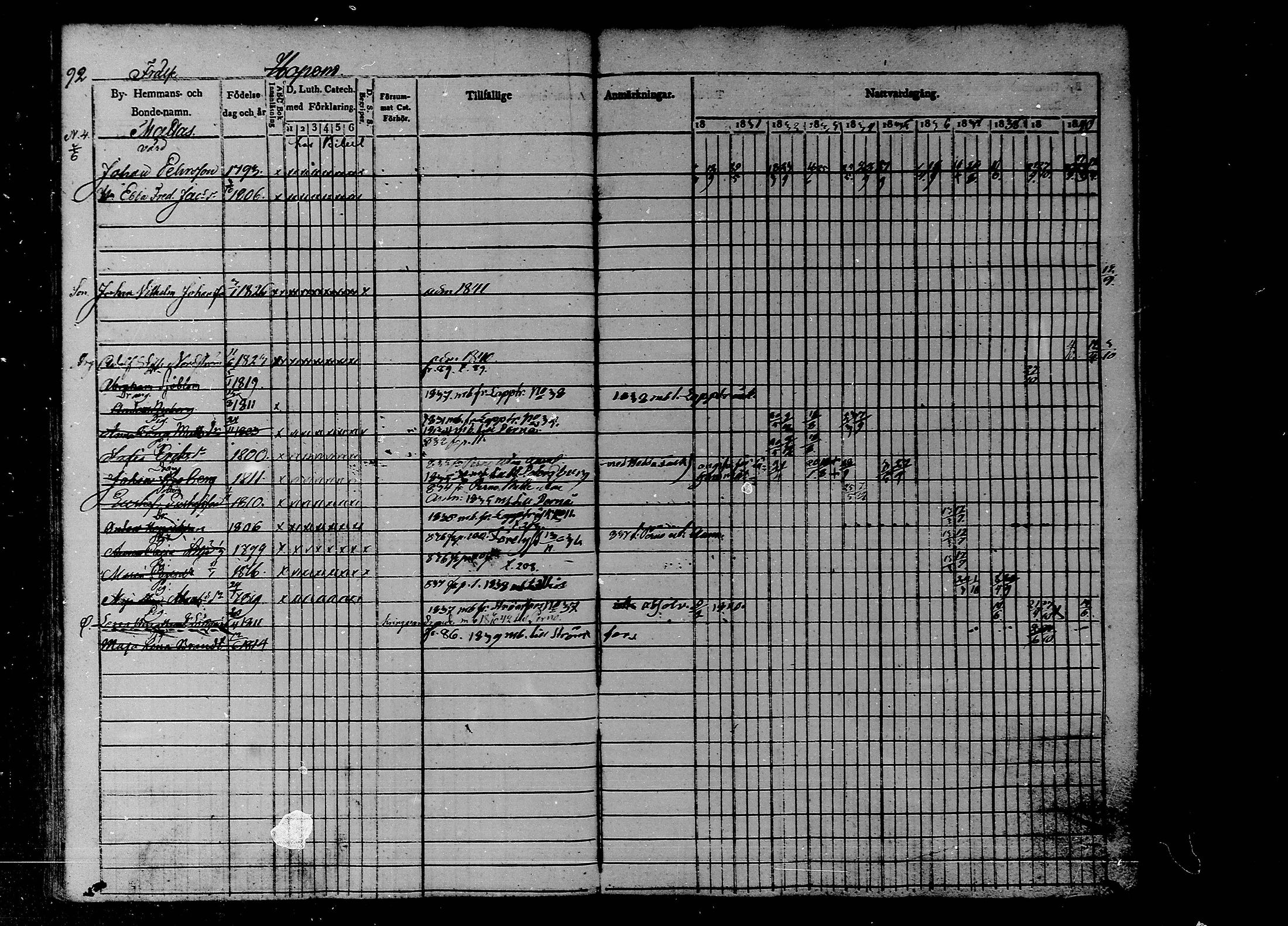 [ ../kirjat/Kirkonkirjat/liljendal/rippikirja_1830-1840_mko39-45/kuvat/80.jpg ]