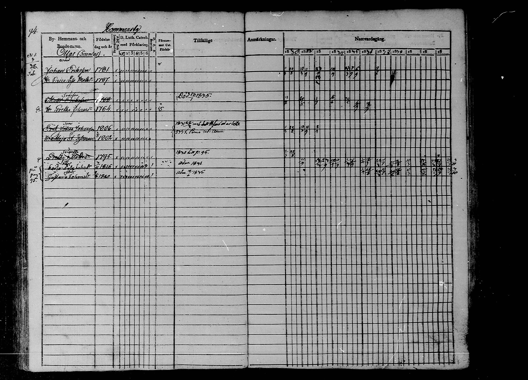[ ../kirjat/Kirkonkirjat/liljendal/rippikirja_1830-1840_mko39-45/kuvat/82.jpg ]