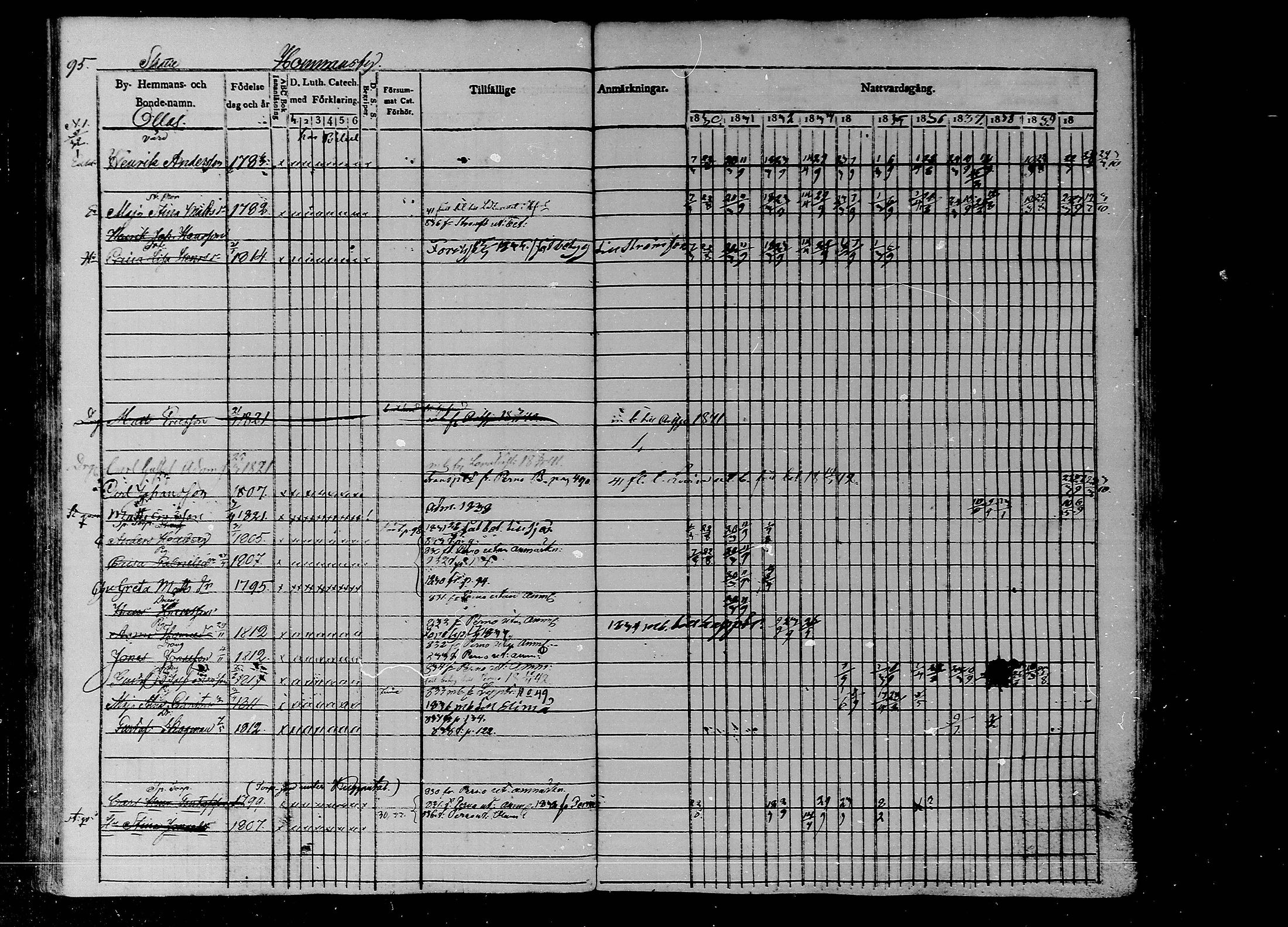 [ ../kirjat/Kirkonkirjat/liljendal/rippikirja_1830-1840_mko39-45/kuvat/83.jpg ]