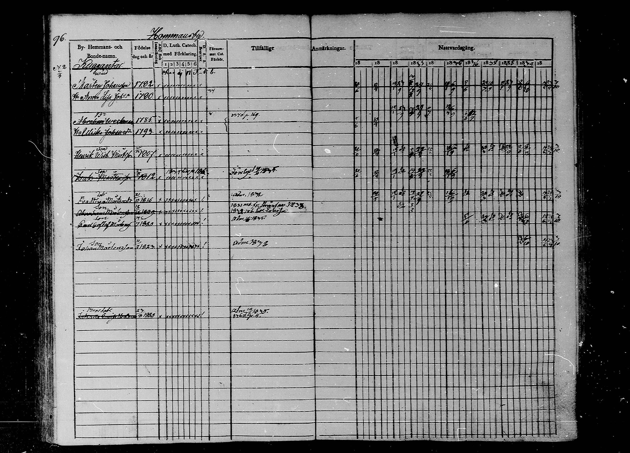 [ ../kirjat/Kirkonkirjat/liljendal/rippikirja_1830-1840_mko39-45/kuvat/84.jpg ]