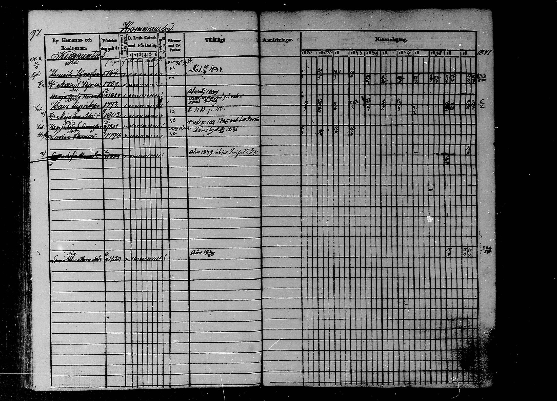 [ ../kirjat/Kirkonkirjat/liljendal/rippikirja_1830-1840_mko39-45/kuvat/85.jpg ]