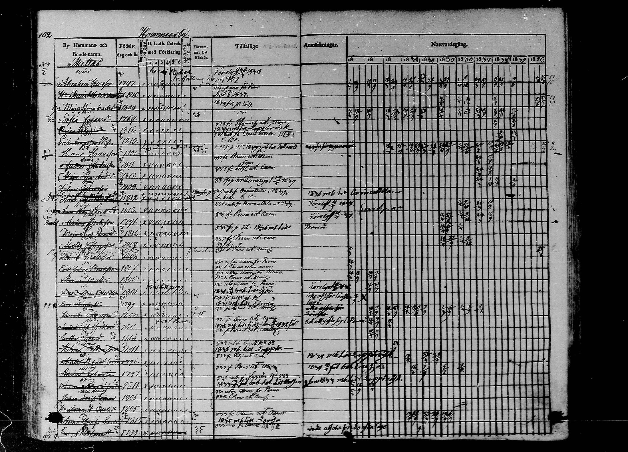 [ ../kirjat/Kirkonkirjat/liljendal/rippikirja_1830-1840_mko39-45/kuvat/90.jpg ]