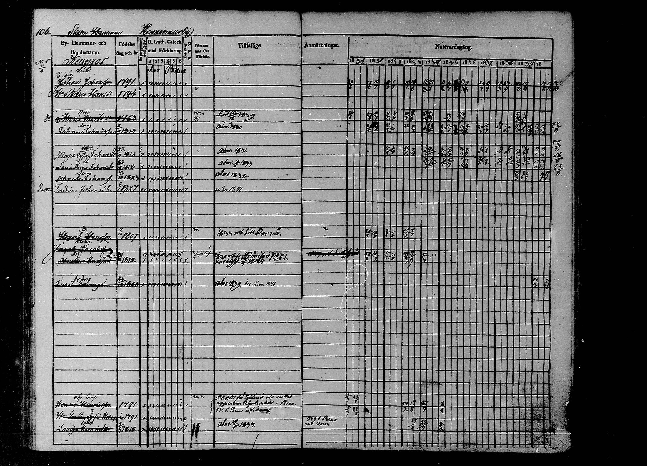 [ ../kirjat/Kirkonkirjat/liljendal/rippikirja_1830-1840_mko39-45/kuvat/92.jpg ]
