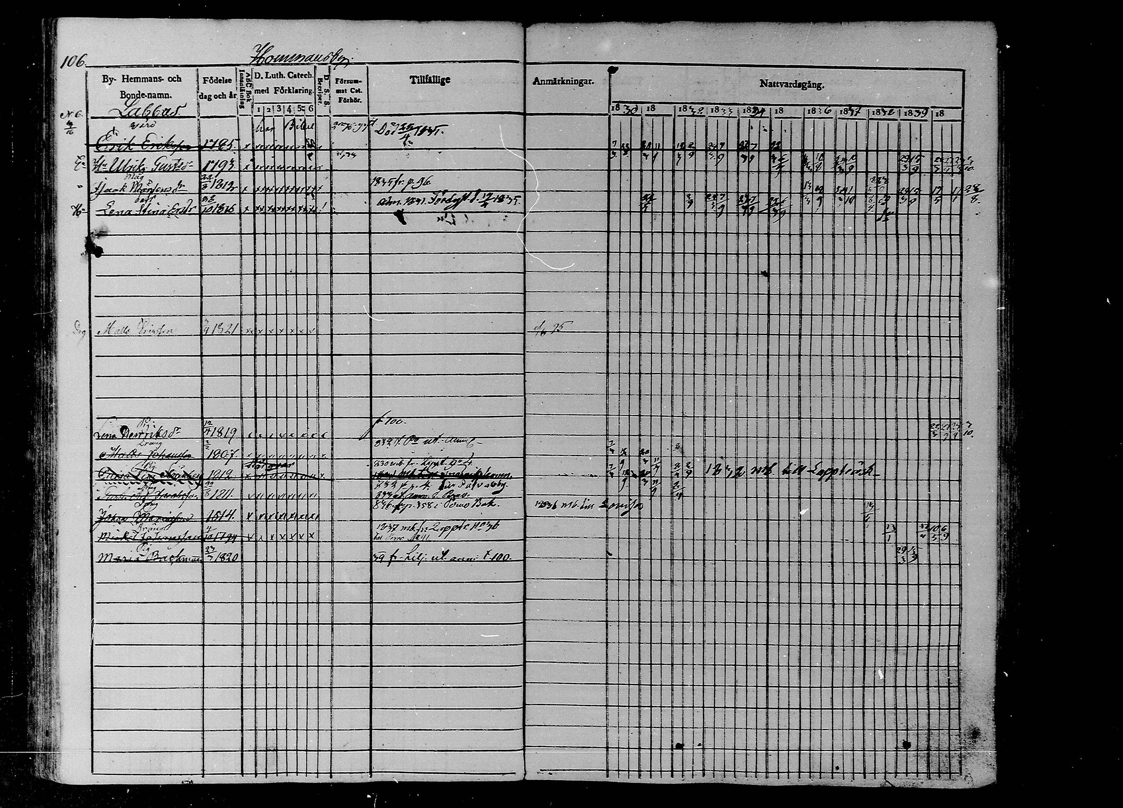 [ ../kirjat/Kirkonkirjat/liljendal/rippikirja_1830-1840_mko39-45/kuvat/94.jpg ]