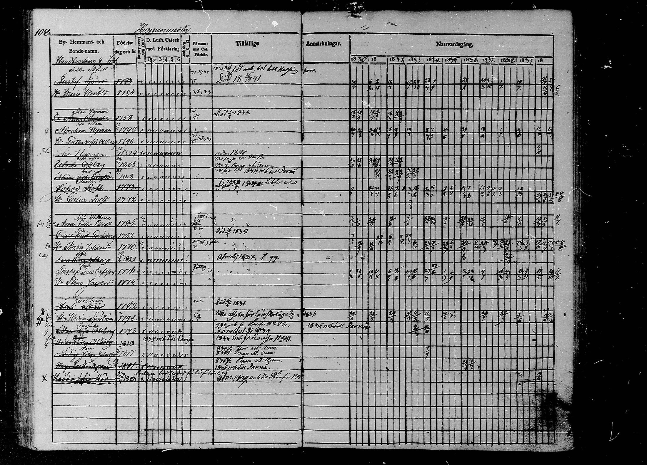 [ ../kirjat/Kirkonkirjat/liljendal/rippikirja_1830-1840_mko39-45/kuvat/96.jpg ]