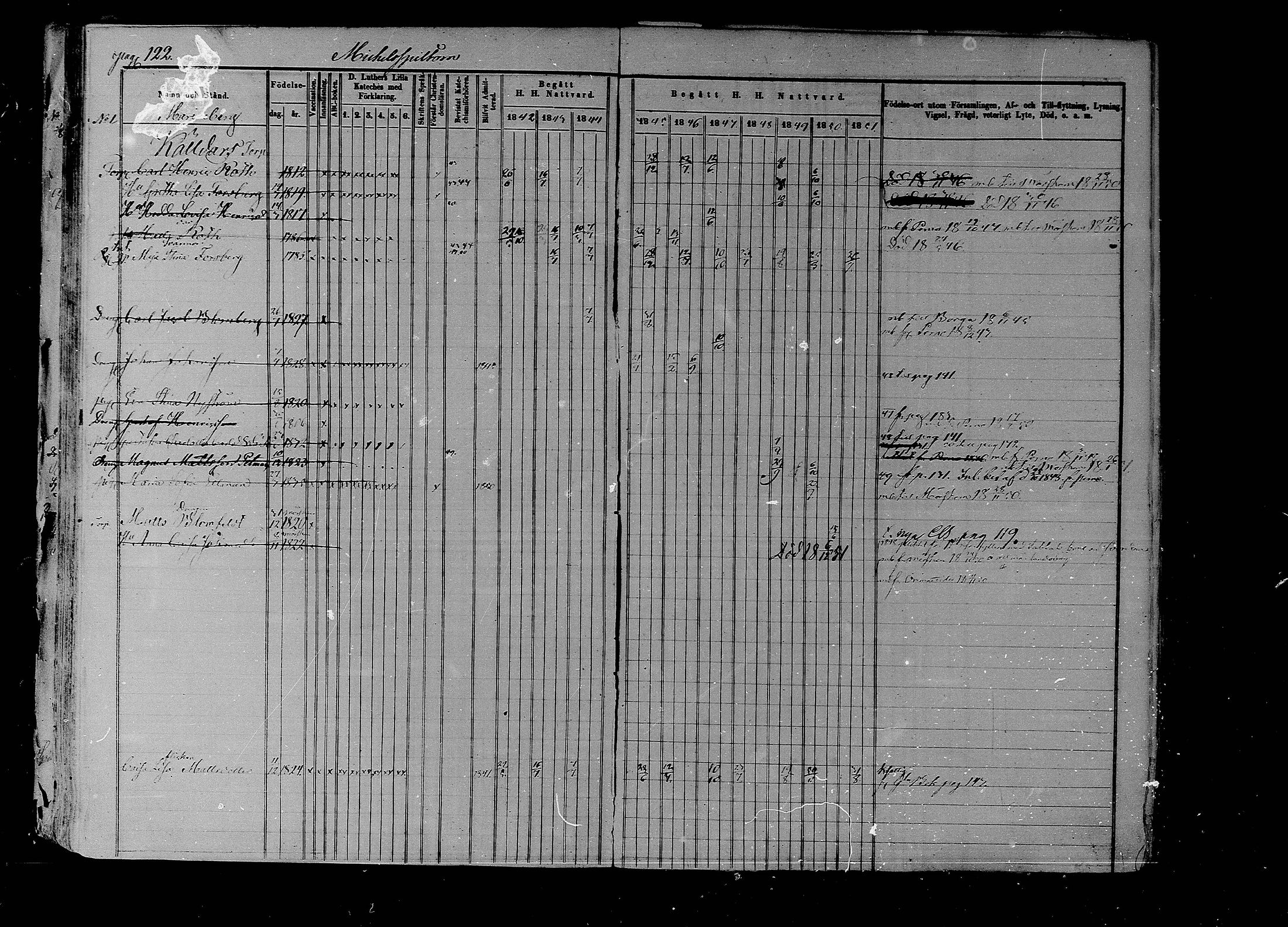 [ ../kirjat/Kirkonkirjat/liljendal/rippikirja_1841-1851_mko46-53/kuvat/117.jpg ]