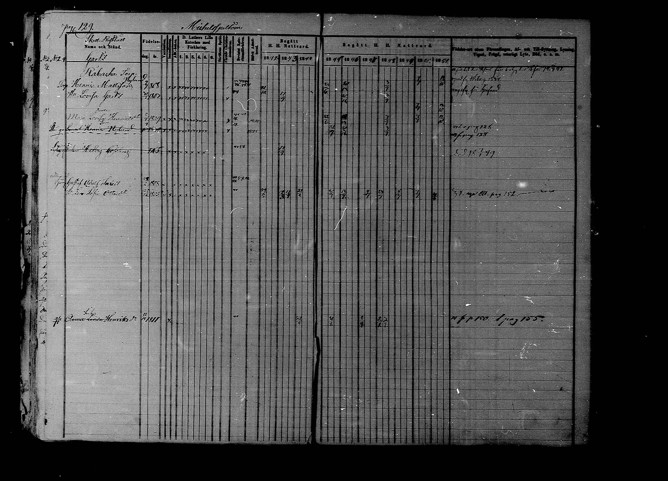 [ ../kirjat/Kirkonkirjat/liljendal/rippikirja_1841-1851_mko46-53/kuvat/124.jpg ]