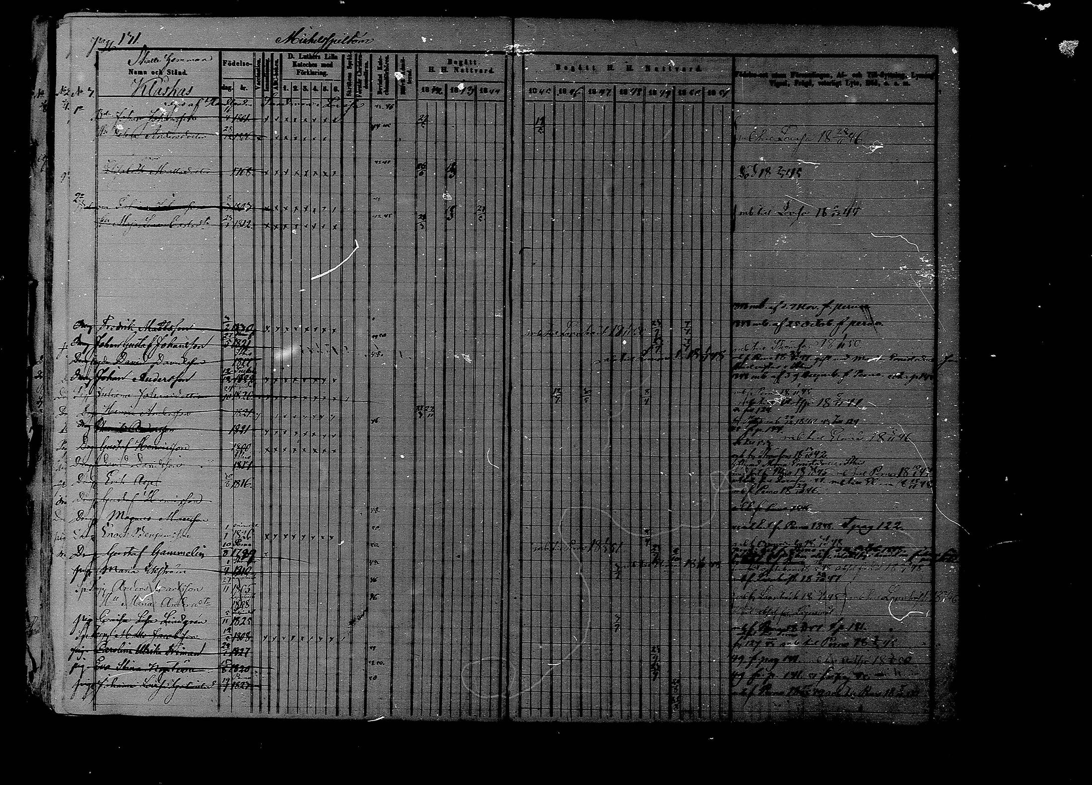 [ ../kirjat/Kirkonkirjat/liljendal/rippikirja_1841-1851_mko46-53/kuvat/126.jpg ]