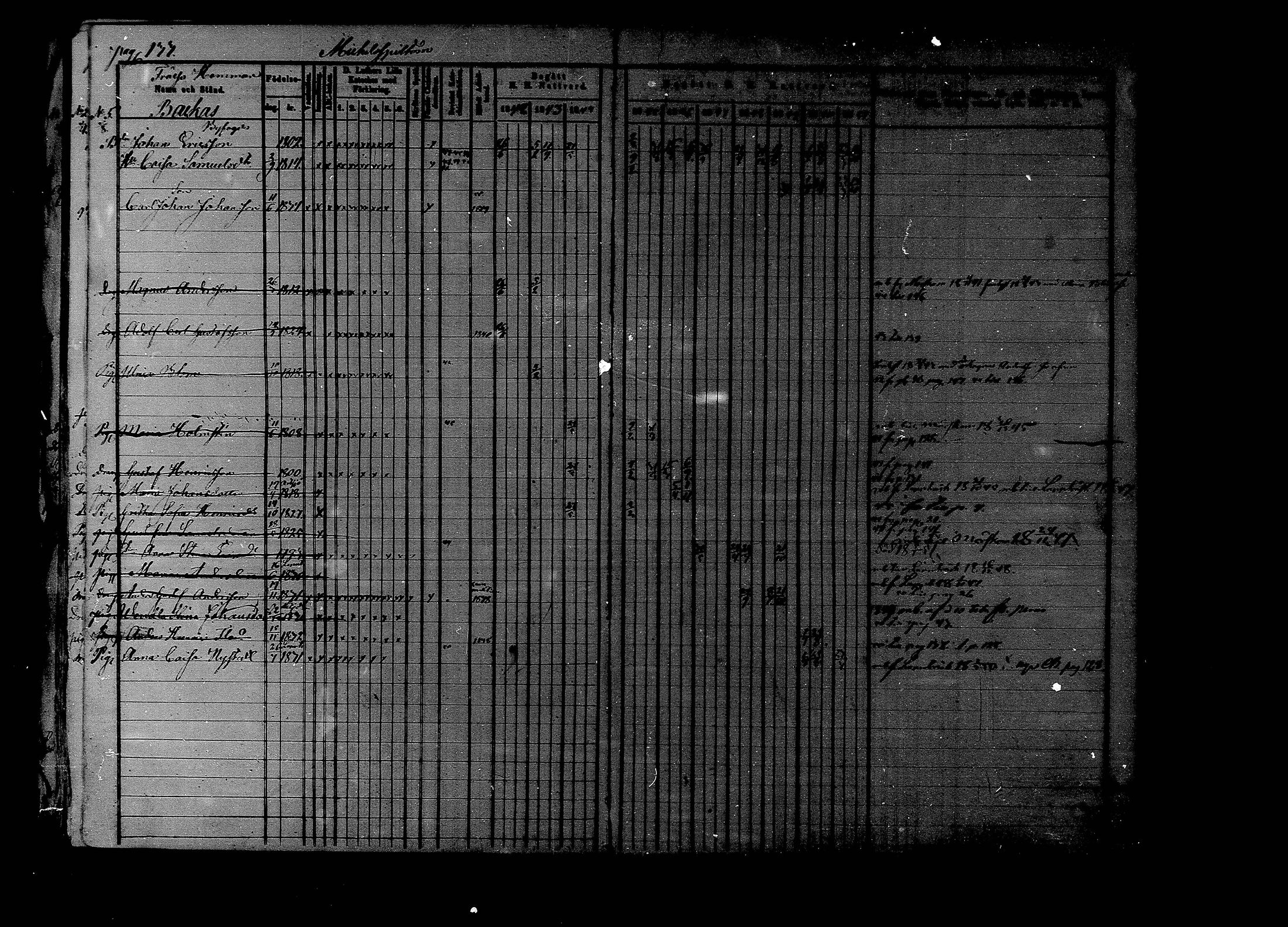 [ ../kirjat/Kirkonkirjat/liljendal/rippikirja_1841-1851_mko46-53/kuvat/128.jpg ]
