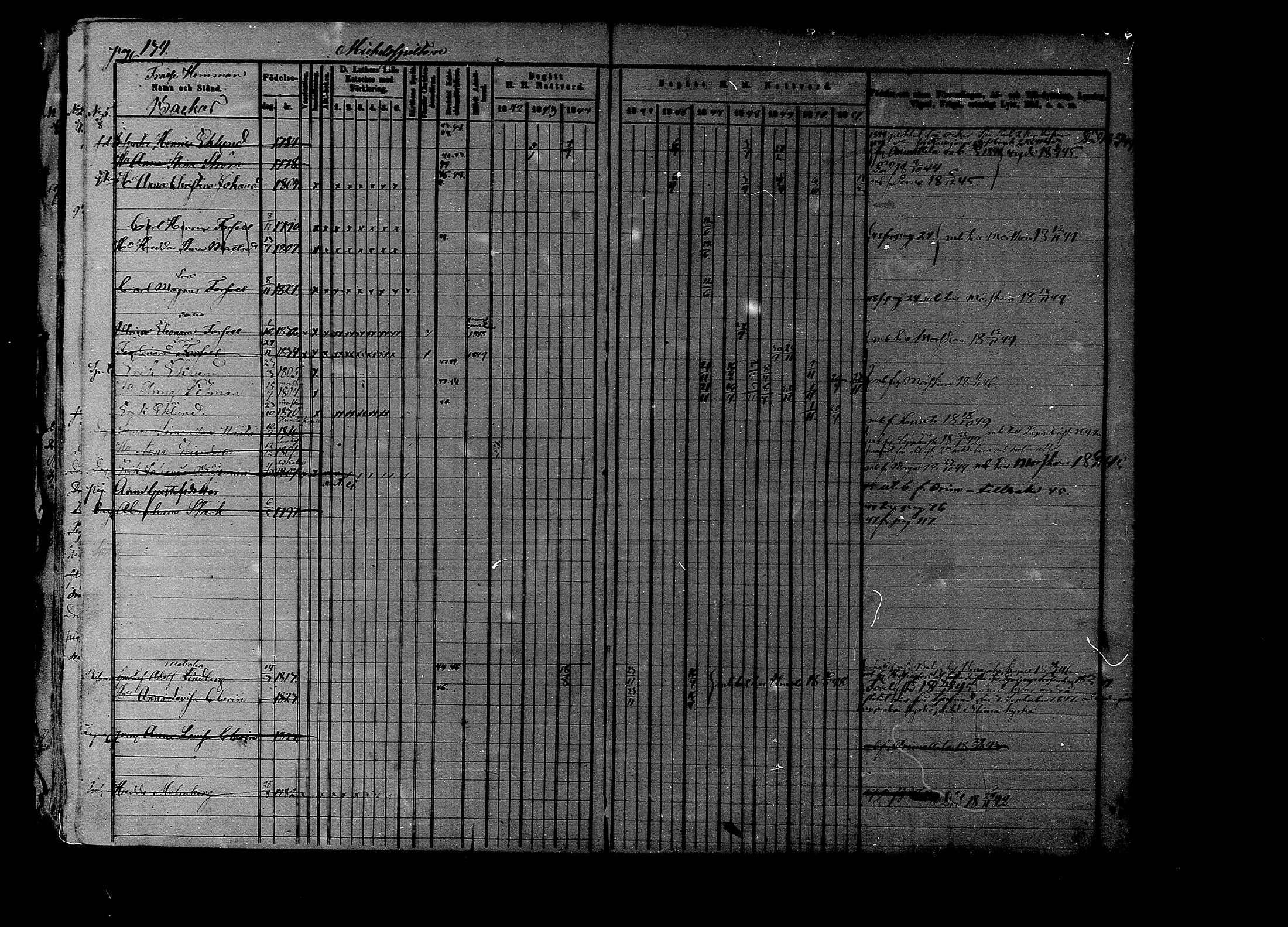 [ ../kirjat/Kirkonkirjat/liljendal/rippikirja_1841-1851_mko46-53/kuvat/129.jpg ]