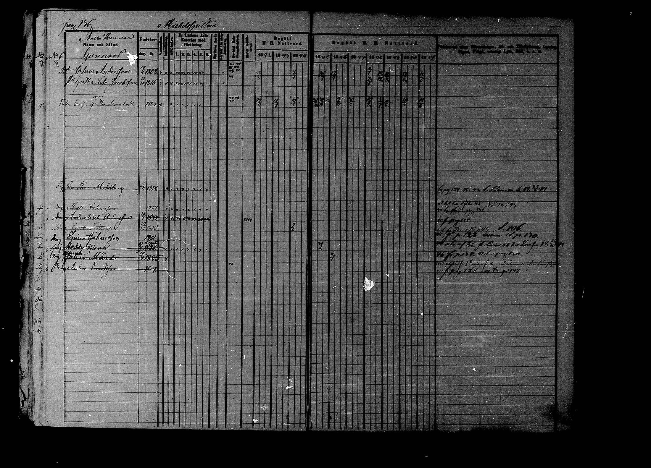 [ ../kirjat/Kirkonkirjat/liljendal/rippikirja_1841-1851_mko46-53/kuvat/131.jpg ]