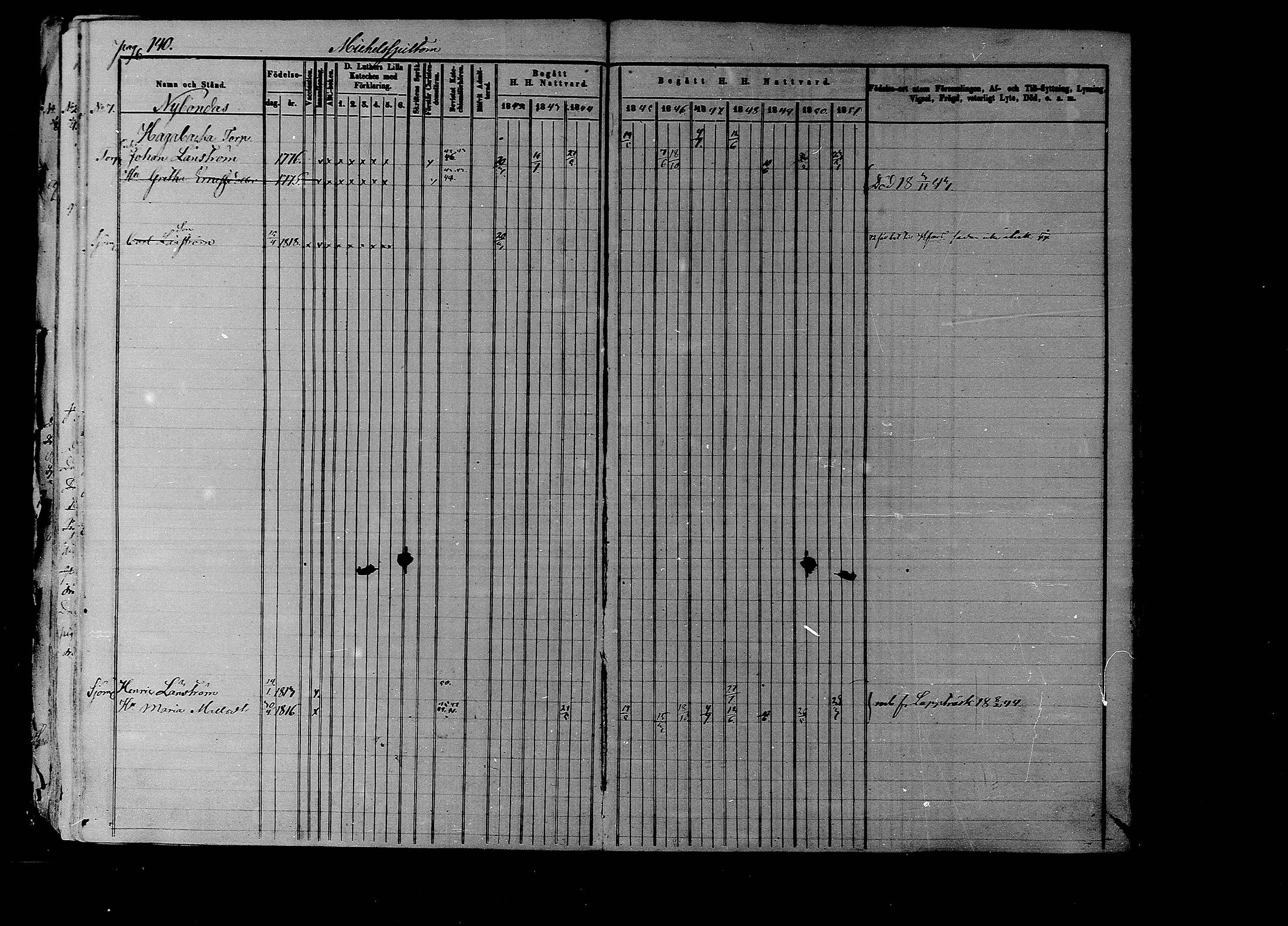 [ ../kirjat/Kirkonkirjat/liljendal/rippikirja_1841-1851_mko46-53/kuvat/135.jpg ]