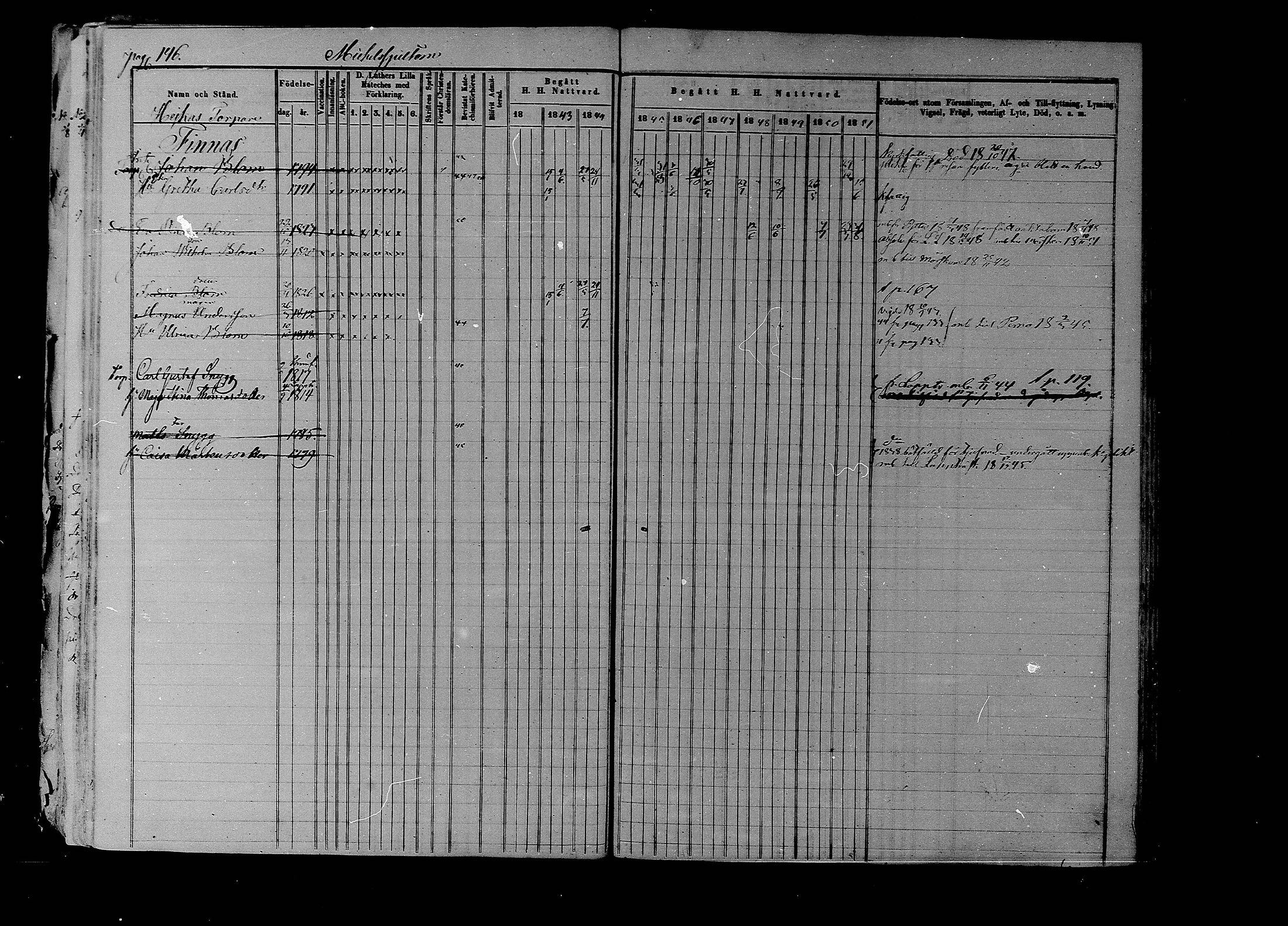 [ ../kirjat/Kirkonkirjat/liljendal/rippikirja_1841-1851_mko46-53/kuvat/142.jpg ]