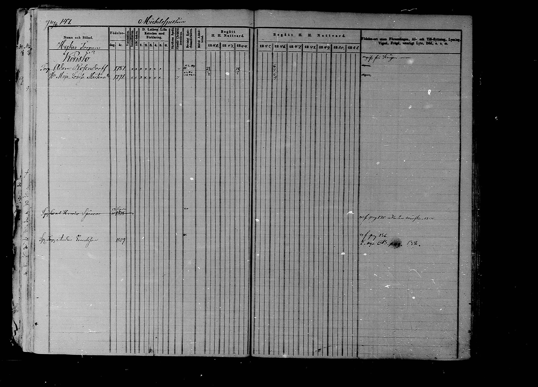 [ ../kirjat/Kirkonkirjat/liljendal/rippikirja_1841-1851_mko46-53/kuvat/143.jpg ]