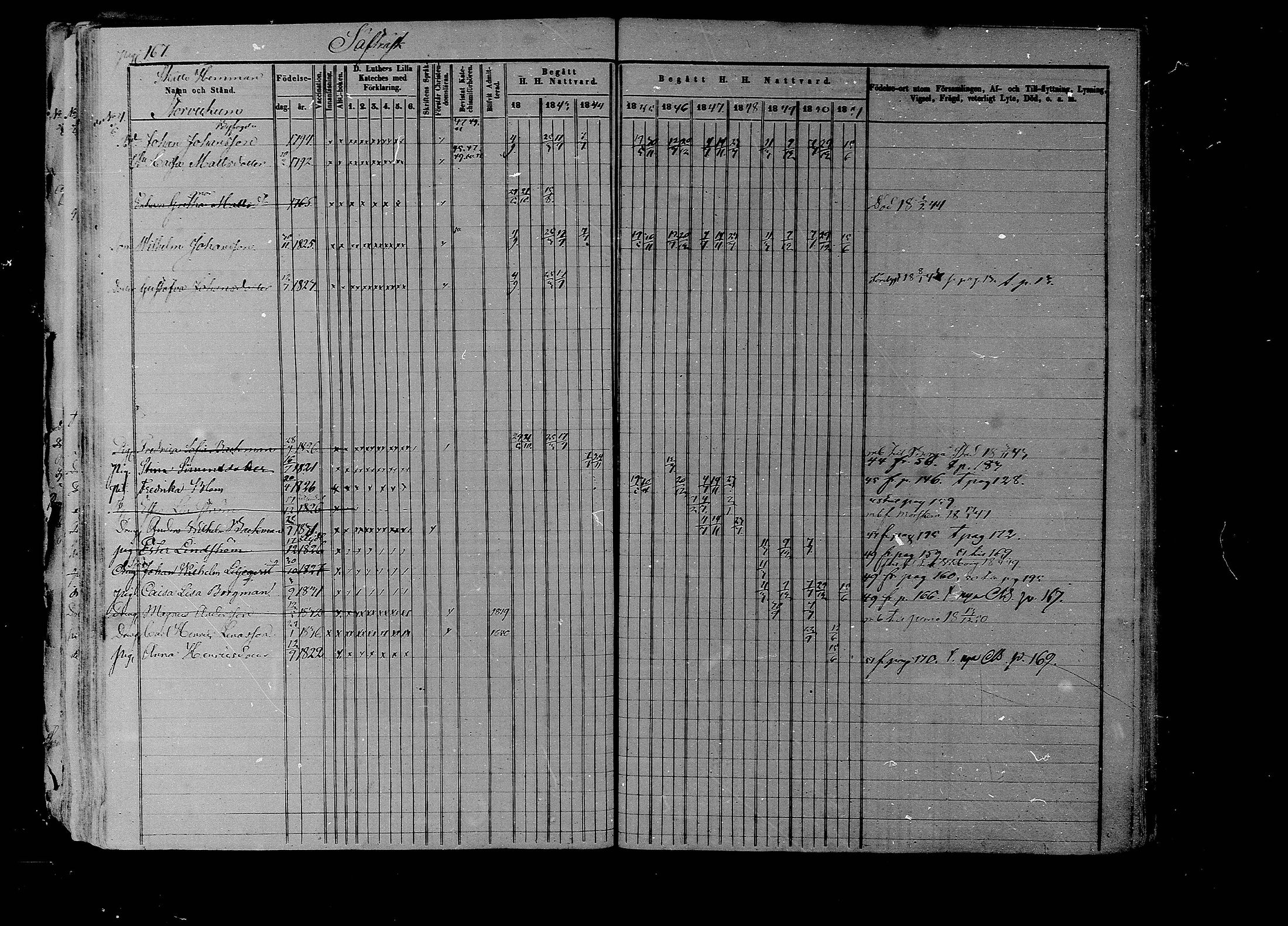 [ ../kirjat/Kirkonkirjat/liljendal/rippikirja_1841-1851_mko46-53/kuvat/162.jpg ]