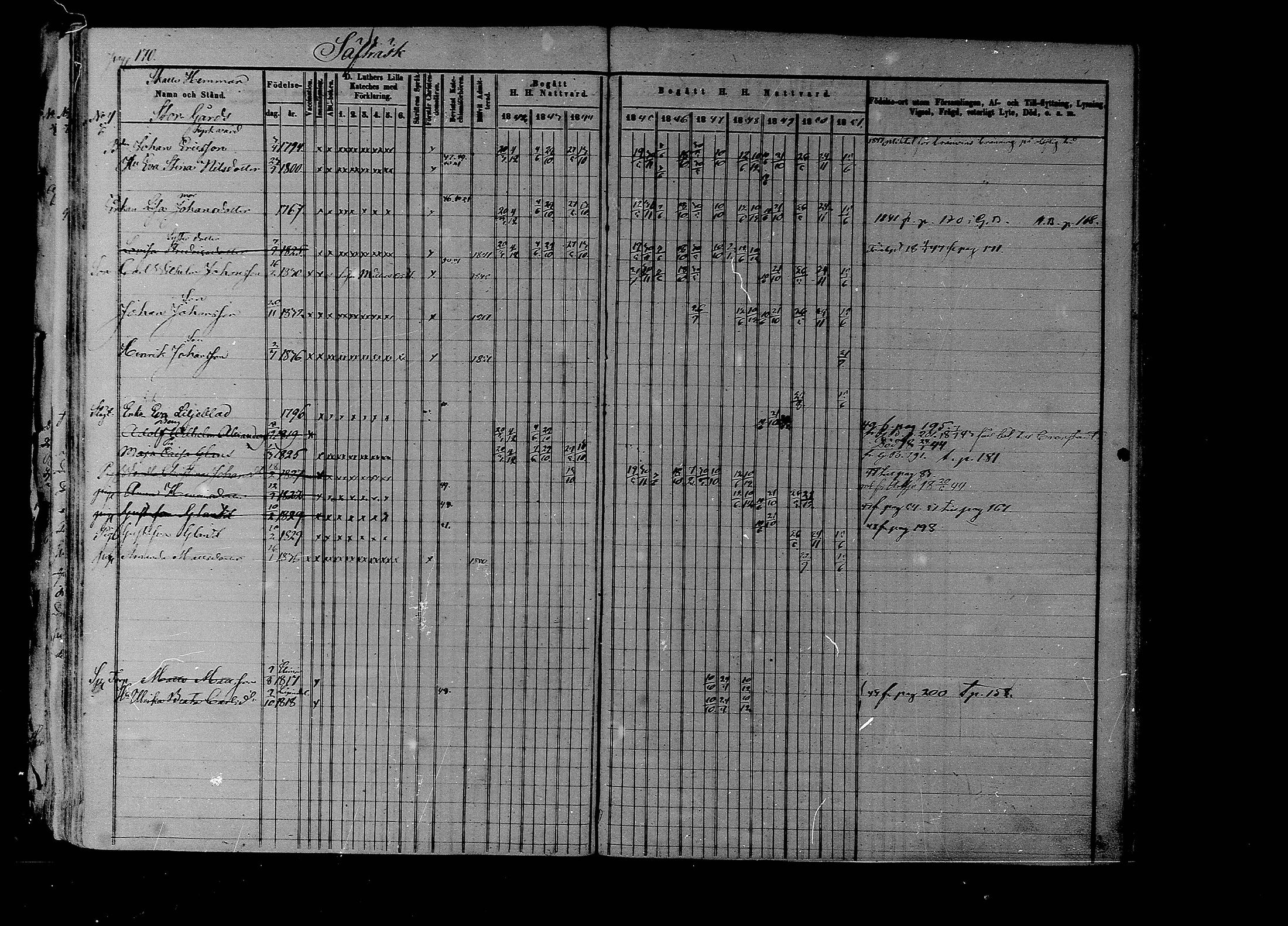 [ ../kirjat/Kirkonkirjat/liljendal/rippikirja_1841-1851_mko46-53/kuvat/165.jpg ]