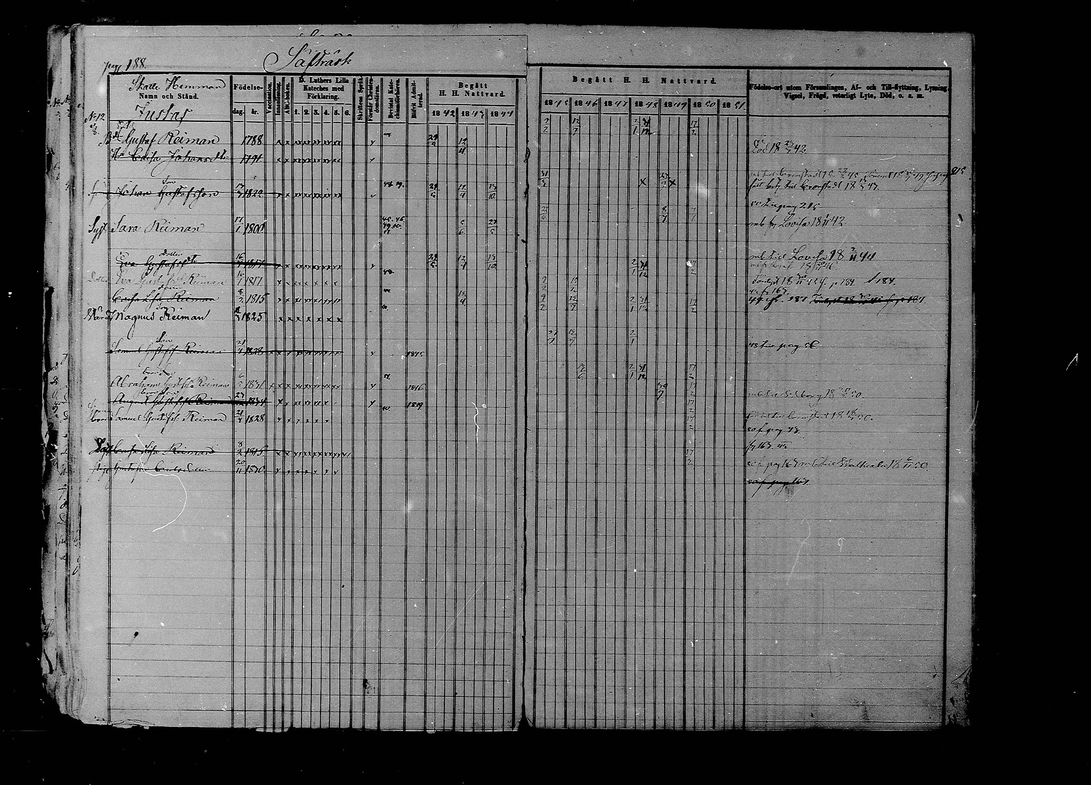 [ ../kirjat/Kirkonkirjat/liljendal/rippikirja_1841-1851_mko46-53/kuvat/183.jpg ]