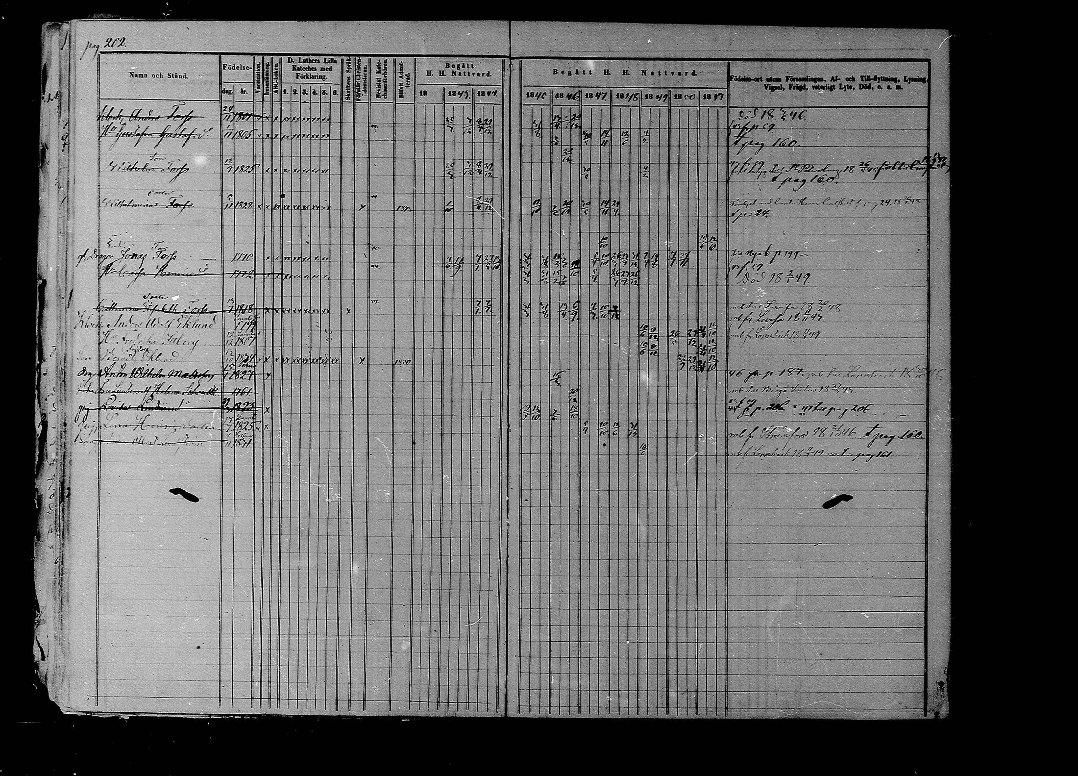 [ ../kirjat/Kirkonkirjat/liljendal/rippikirja_1841-1851_mko46-53/kuvat/196.jpg ]