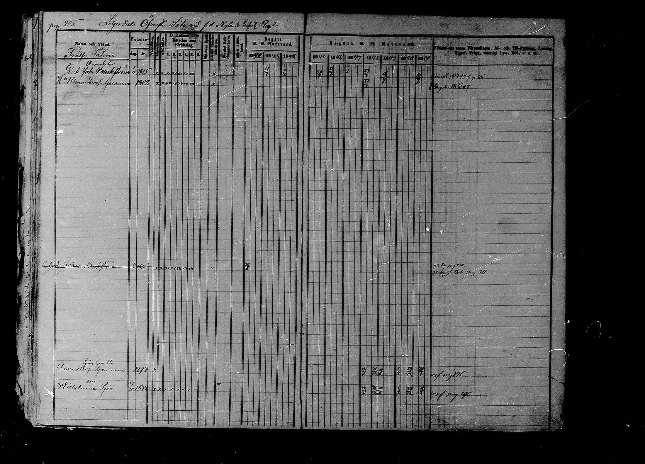 [ ../kirjat/Kirkonkirjat/liljendal/rippikirja_1841-1851_mko46-53/kuvat/199.jpg ]