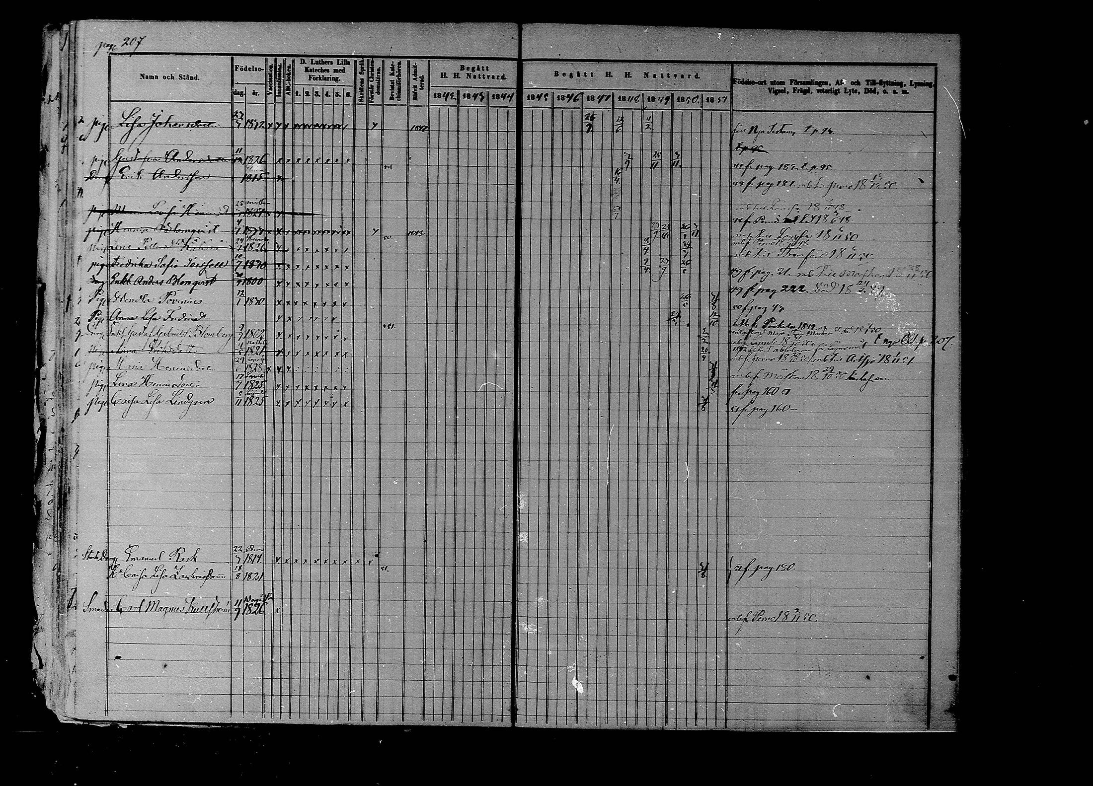 [ ../kirjat/Kirkonkirjat/liljendal/rippikirja_1841-1851_mko46-53/kuvat/201.jpg ]